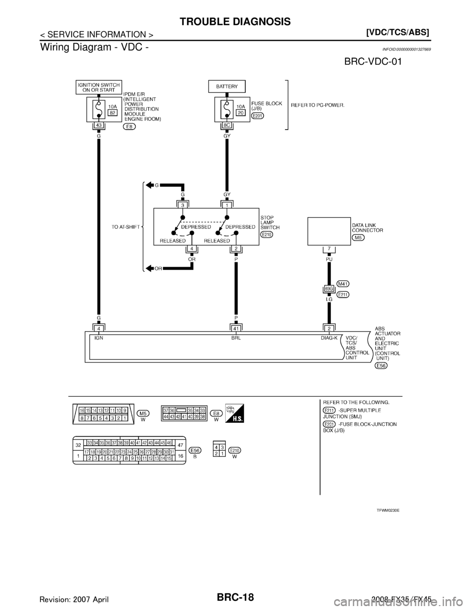 INFINITI FX35 2008  Service Manual 
BRC-18
< SERVICE INFORMATION >[VDC/TCS/ABS]
TROUBLE DIAGNOSIS
Wiring Diagram - VDC -
INFOID:0000000001327669
TFWM0230E
3AA93ABC3ACD3AC03ACA3AC03AC63AC53A913A773A893A873A873A8E3A773A983AC73AC93AC03AC3