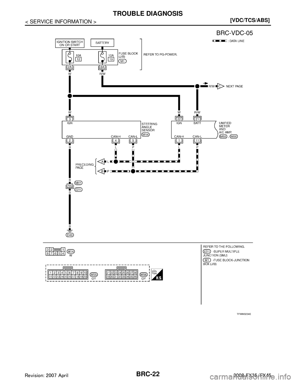 INFINITI FX35 2008  Service Manual 
BRC-22
< SERVICE INFORMATION >[VDC/TCS/ABS]
TROUBLE DIAGNOSIS
TFWM0234E
3AA93ABC3ACD3AC03ACA3AC03AC63AC53A913A773A893A873A873A8E3A773A983AC73AC93AC03AC3 
3A893A873A873A8F3A773A9D3AAF3A8A3A8C3A863A9D3
