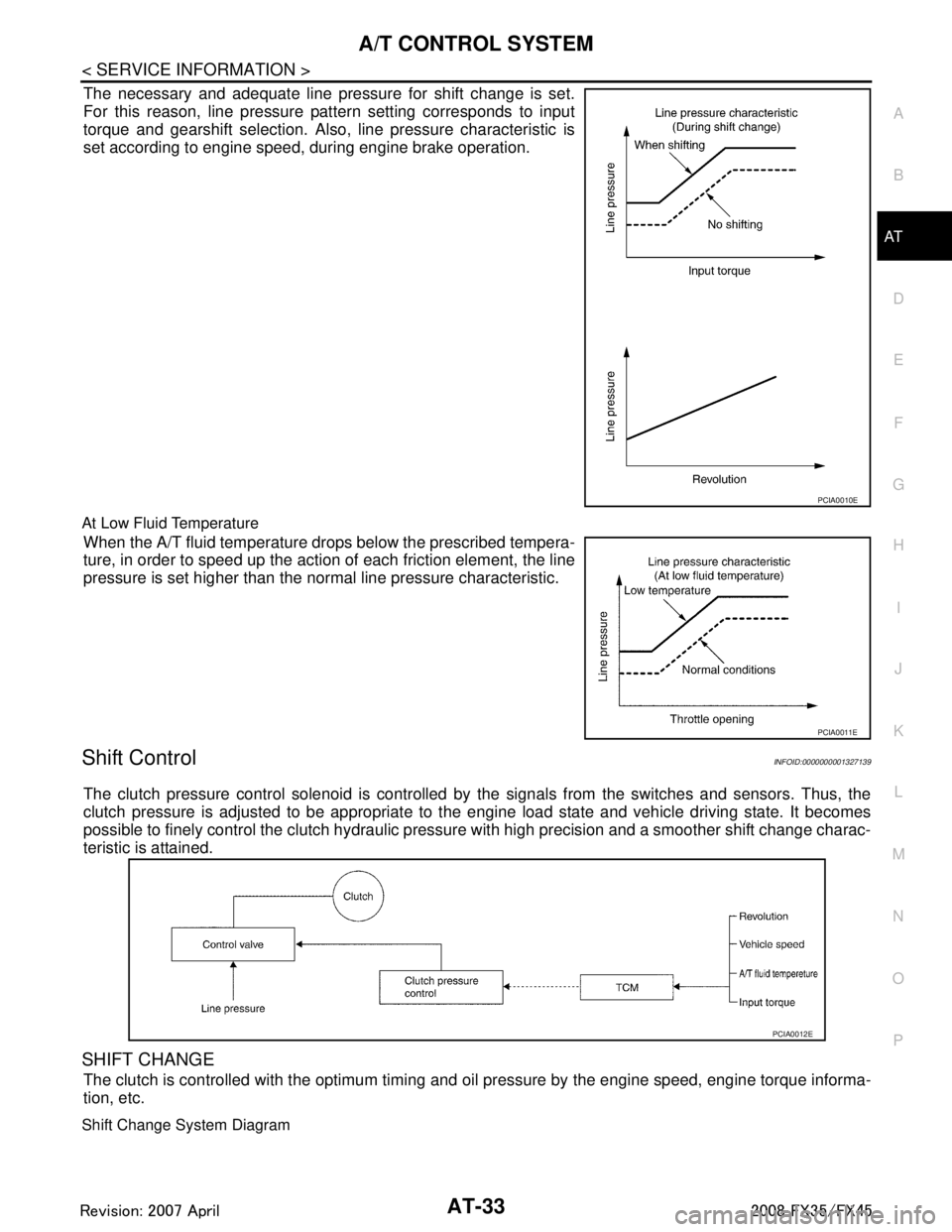 INFINITI FX35 2008  Service Manual 
A/T CONTROL SYSTEMAT-33
< SERVICE INFORMATION >
DE
F
G H
I
J
K L
M A
B
AT
N
O P
The necessary and adequate line pressure for shift change is set.
For this reason, line pressure pattern setting corres
