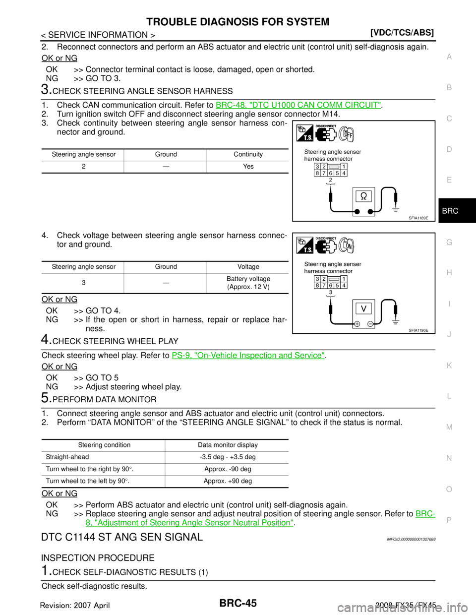INFINITI FX35 2008  Service Manual 
TROUBLE DIAGNOSIS FOR SYSTEMBRC-45
< SERVICE INFORMATION > [VDC/TCS/ABS]
C
D
E
G H
I
J
K L
M A
B
BRC
N
O P
2. Reconnect connectors and perform an ABS actuator and  electric unit (control unit) self-d