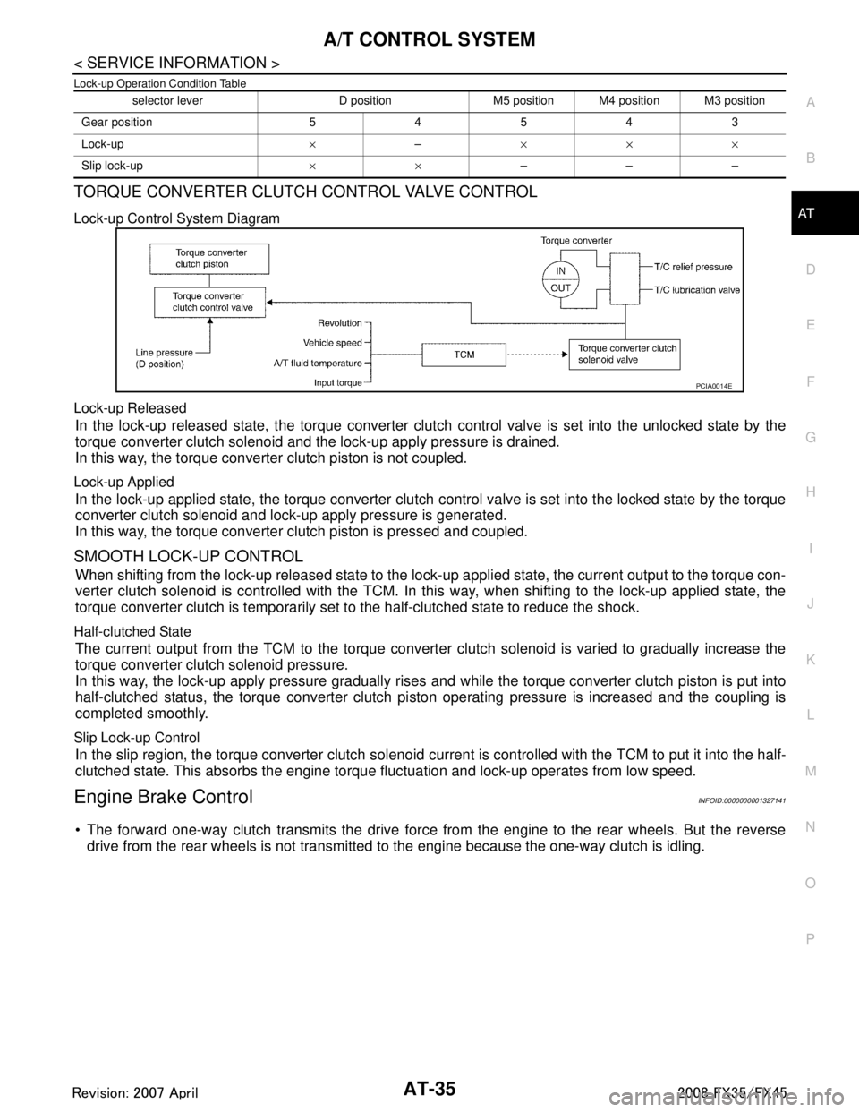 INFINITI FX35 2008  Service Manual 
A/T CONTROL SYSTEMAT-35
< SERVICE INFORMATION >
DE
F
G H
I
J
K L
M A
B
AT
N
O P
Lock-up Operation Condition Table
TORQUE CONVERTER CLUTCH CONTROL VALVE CONTROL 
Lock-up Control System Diagram
Lock-up