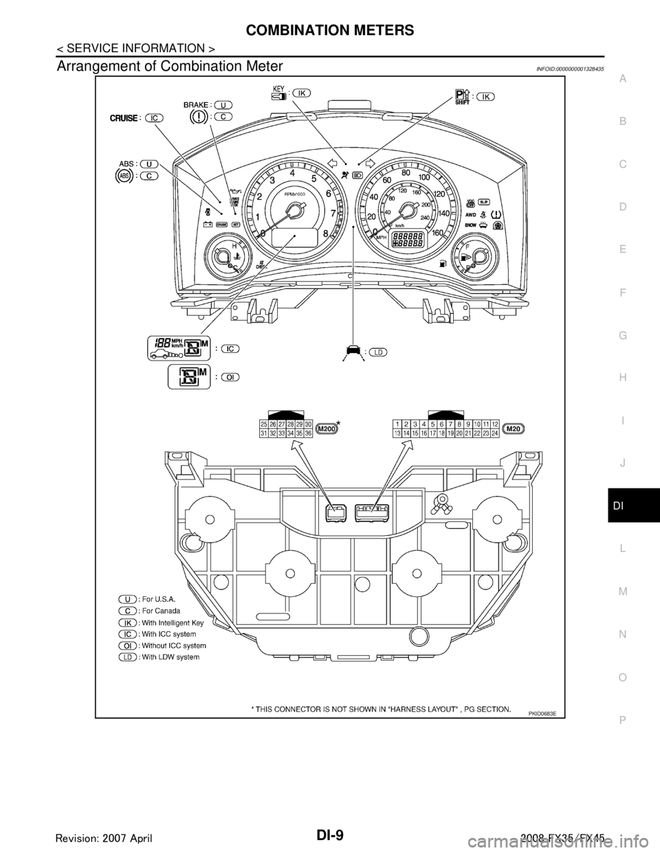 INFINITI FX35 2008  Service Manual 
COMBINATION METERSDI-9
< SERVICE INFORMATION >
C
DE
F
G H
I
J
L
M A
B
DI
N
O P
Arrangement of Combination MeterINFOID:0000000001328435
PKID0683E
3AA93ABC3ACD3AC03ACA3AC03AC63AC53A913A773A893A873A873A
