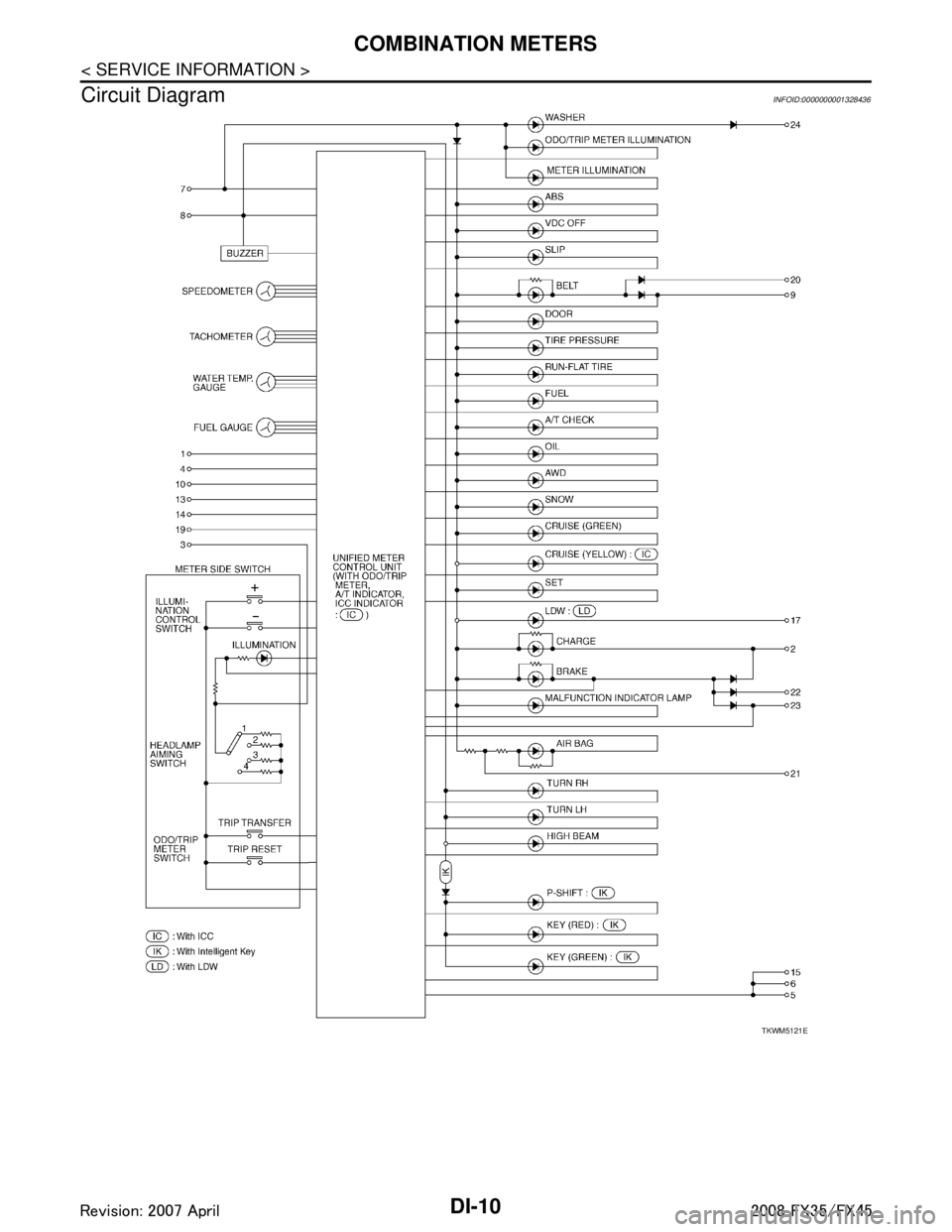 INFINITI FX35 2008  Service Manual 
DI-10
< SERVICE INFORMATION >
COMBINATION METERS
Circuit Diagram
INFOID:0000000001328436
TKWM5121E
3AA93ABC3ACD3AC03ACA3AC03AC63AC53A913A773A893A873A873A8E3A773A983AC73AC93AC03AC3 
3A893A873A873A8F3A