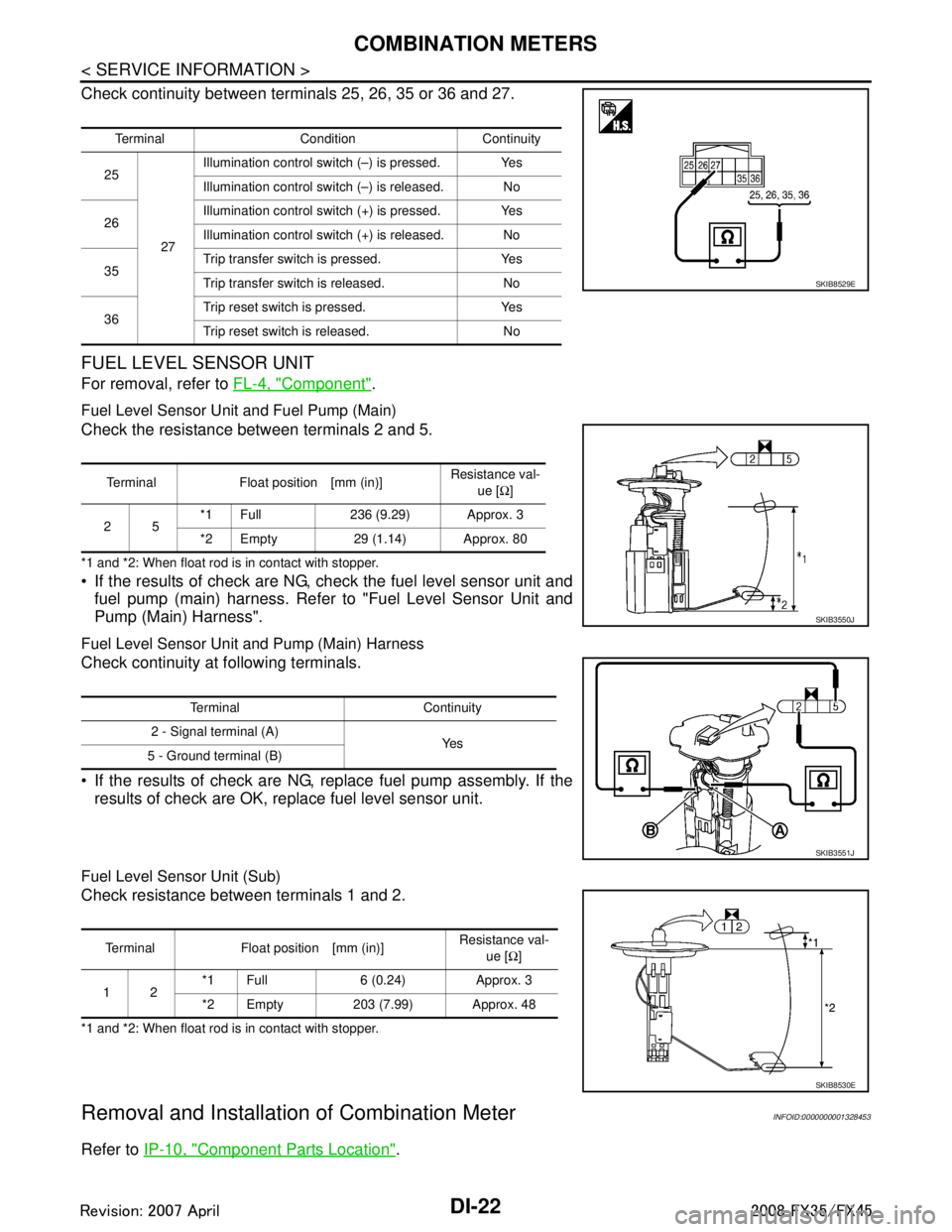 INFINITI FX35 2008  Service Manual 
DI-22
< SERVICE INFORMATION >
COMBINATION METERS
Check continuity between terminals 25, 26, 35 or 36 and 27.
FUEL LEVEL SENSOR UNIT
For removal, refer to FL-4, "Component".
Fuel Level Sensor Unit and