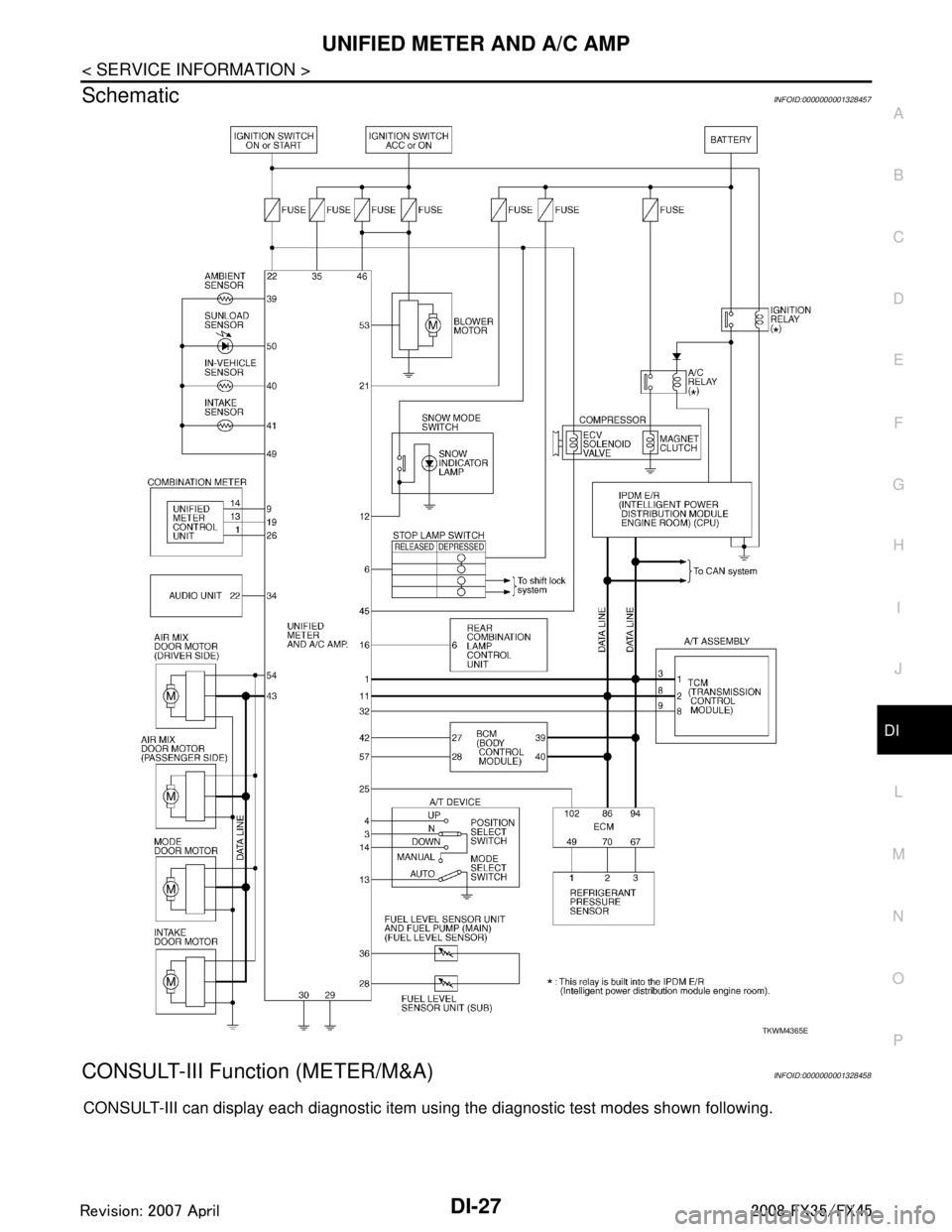 INFINITI FX35 2008  Service Manual 
UNIFIED METER AND A/C AMPDI-27
< SERVICE INFORMATION >
C
DE
F
G H
I
J
L
M A
B
DI
N
O P
SchematicINFOID:0000000001328457
CONSULT-III Function (METER/M&A)INFOID:0000000001328458
CONSULT-III can display