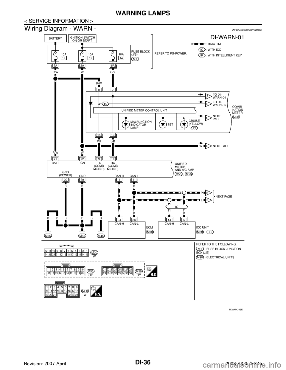 INFINITI FX35 2008  Service Manual 
DI-36
< SERVICE INFORMATION >
WARNING LAMPS
Wiring Diagram - WARN -
INFOID:0000000001328466
TKWM4346E
3AA93ABC3ACD3AC03ACA3AC03AC63AC53A913A773A893A873A873A8E3A773A983AC73AC93AC03AC3 
3A893A873A873A8
