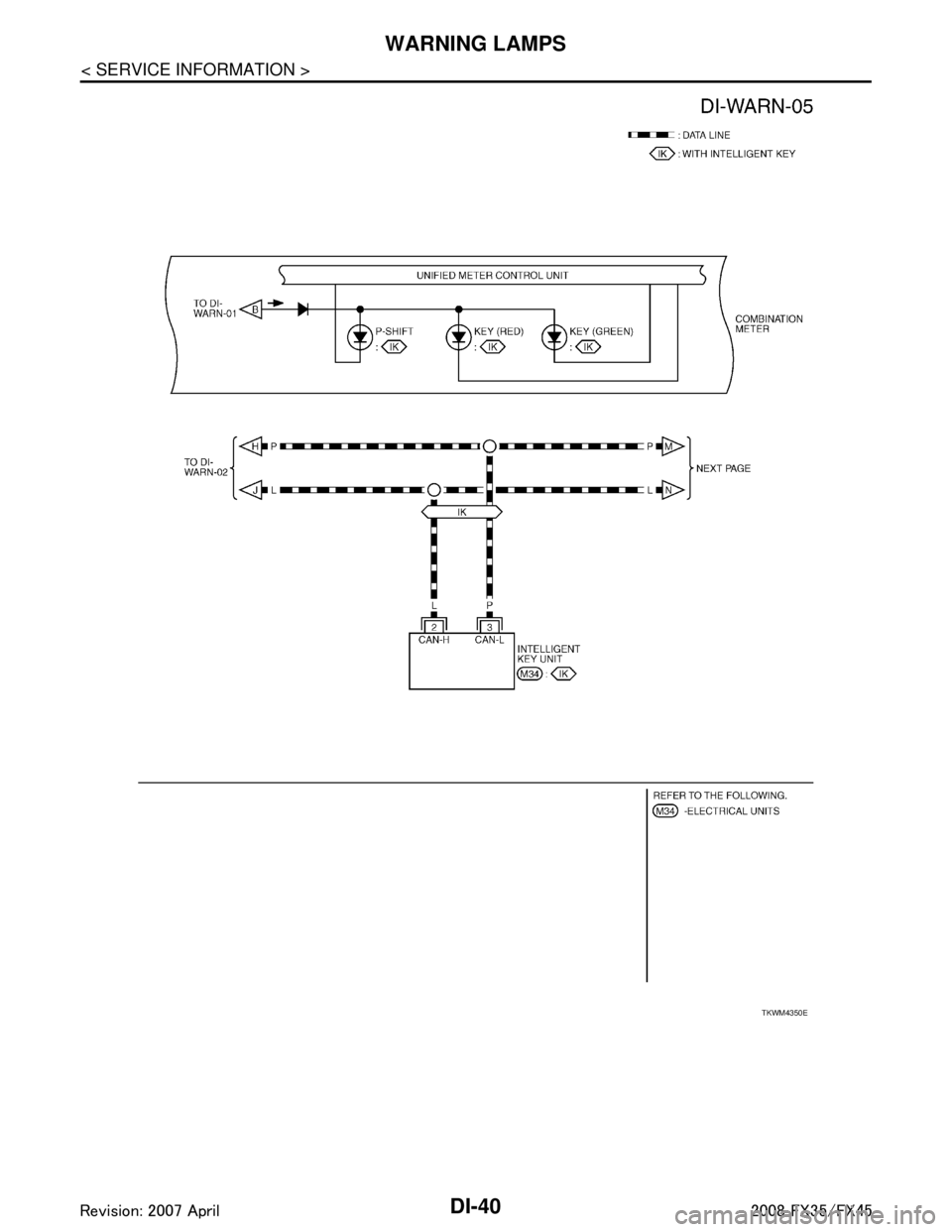 INFINITI FX35 2008  Service Manual 
DI-40
< SERVICE INFORMATION >
WARNING LAMPS
TKWM4350E
3AA93ABC3ACD3AC03ACA3AC03AC63AC53A913A773A893A873A873A8E3A773A983AC73AC93AC03AC3 
3A893A873A873A8F3A773A9D3AAF3A8A3A8C3A863A9D3AAF3A8B3A8C  