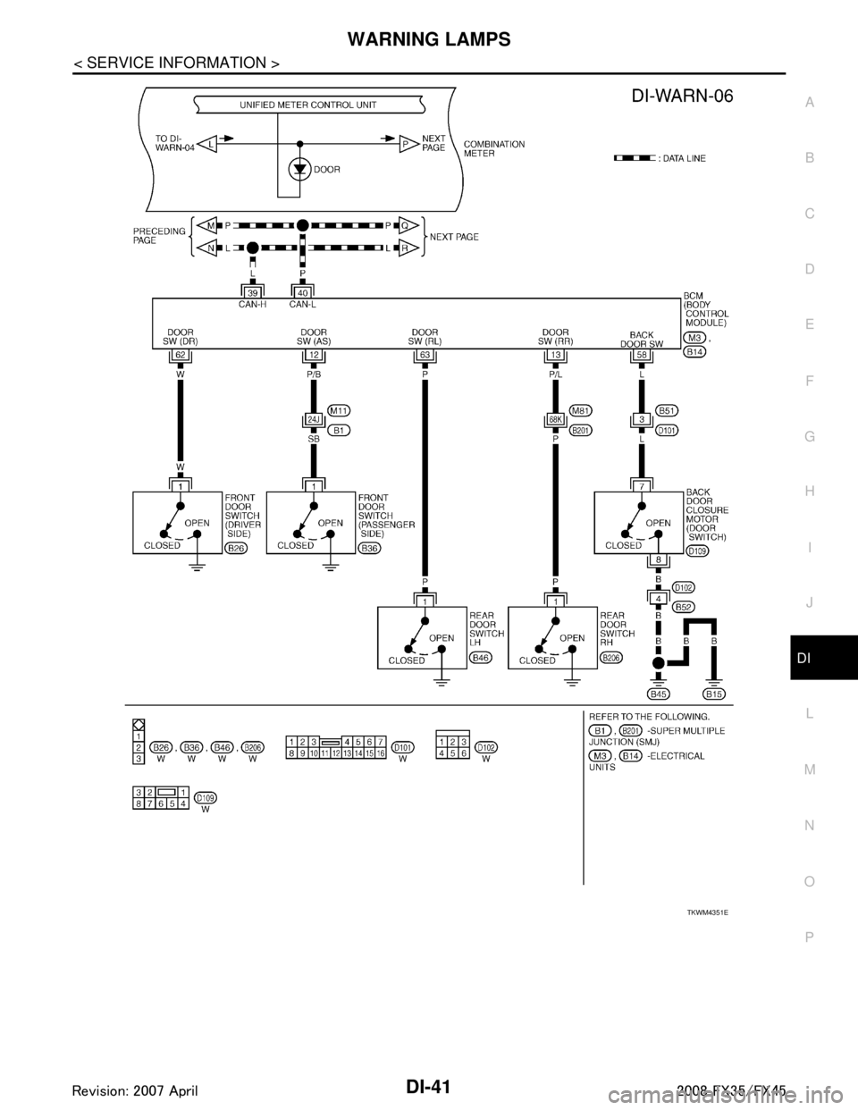 INFINITI FX35 2008  Service Manual 
WARNING LAMPSDI-41
< SERVICE INFORMATION >
C
DE
F
G H
I
J
L
M A
B
DI
N
O P
TKWM4351E
3AA93ABC3ACD3AC03ACA3AC03AC63AC53A913A773A893A873A873A8E3A773A983AC73AC93AC03AC3 
3A893A873A873A8F3A773A9D3AAF3A8A