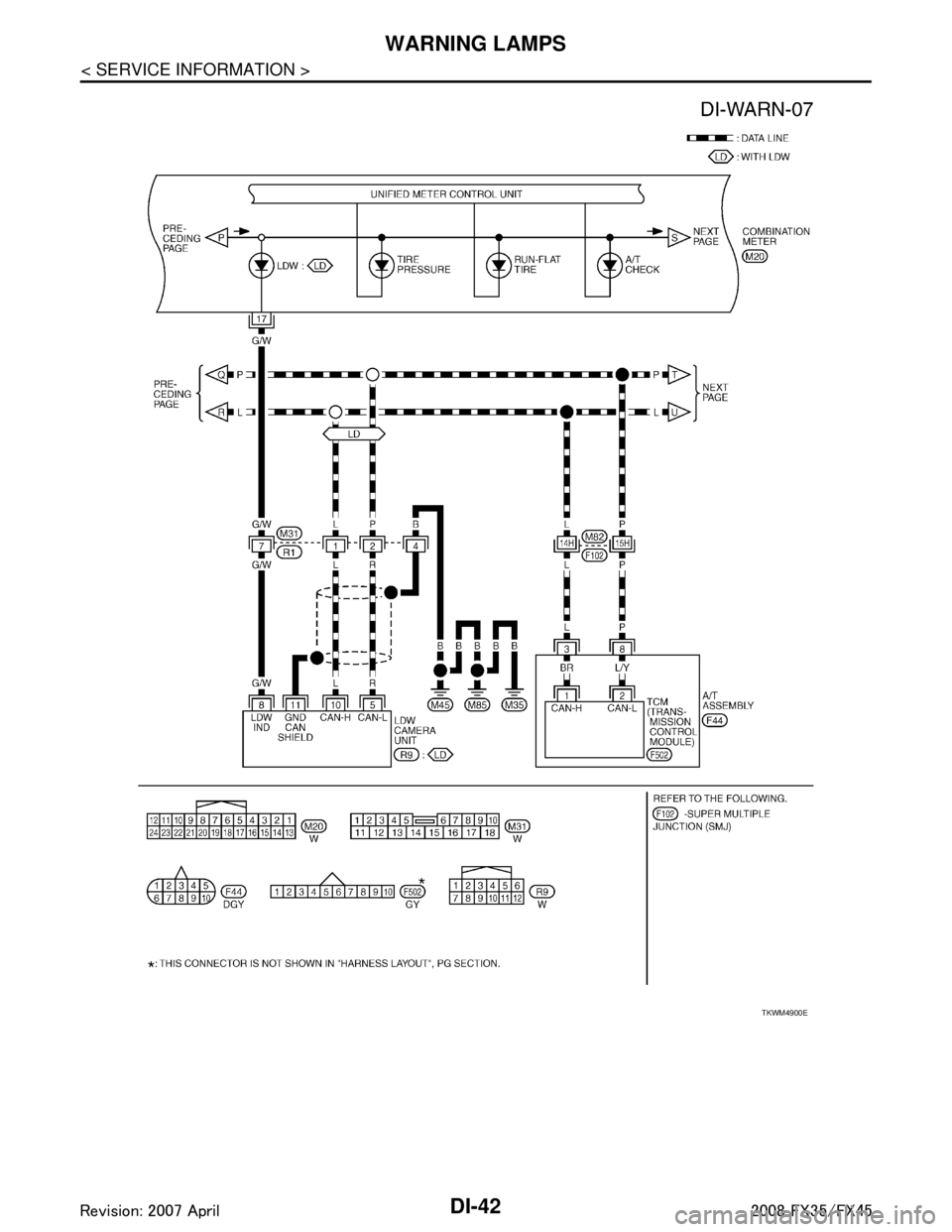 INFINITI FX35 2008  Service Manual 
DI-42
< SERVICE INFORMATION >
WARNING LAMPS
TKWM4900E
3AA93ABC3ACD3AC03ACA3AC03AC63AC53A913A773A893A873A873A8E3A773A983AC73AC93AC03AC3 
3A893A873A873A8F3A773A9D3AAF3A8A3A8C3A863A9D3AAF3A8B3A8C  