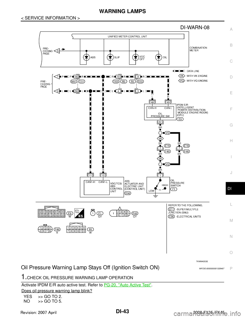 INFINITI FX35 2008  Service Manual 
WARNING LAMPSDI-43
< SERVICE INFORMATION >
C
DE
F
G H
I
J
L
M A
B
DI
N
O P
Oil Pressure Warning Lamp Stay s Off (Ignition Switch ON)INFOID:0000000001328467
1.CHECK OIL PRESSURE WARNING LAMP OPERATION