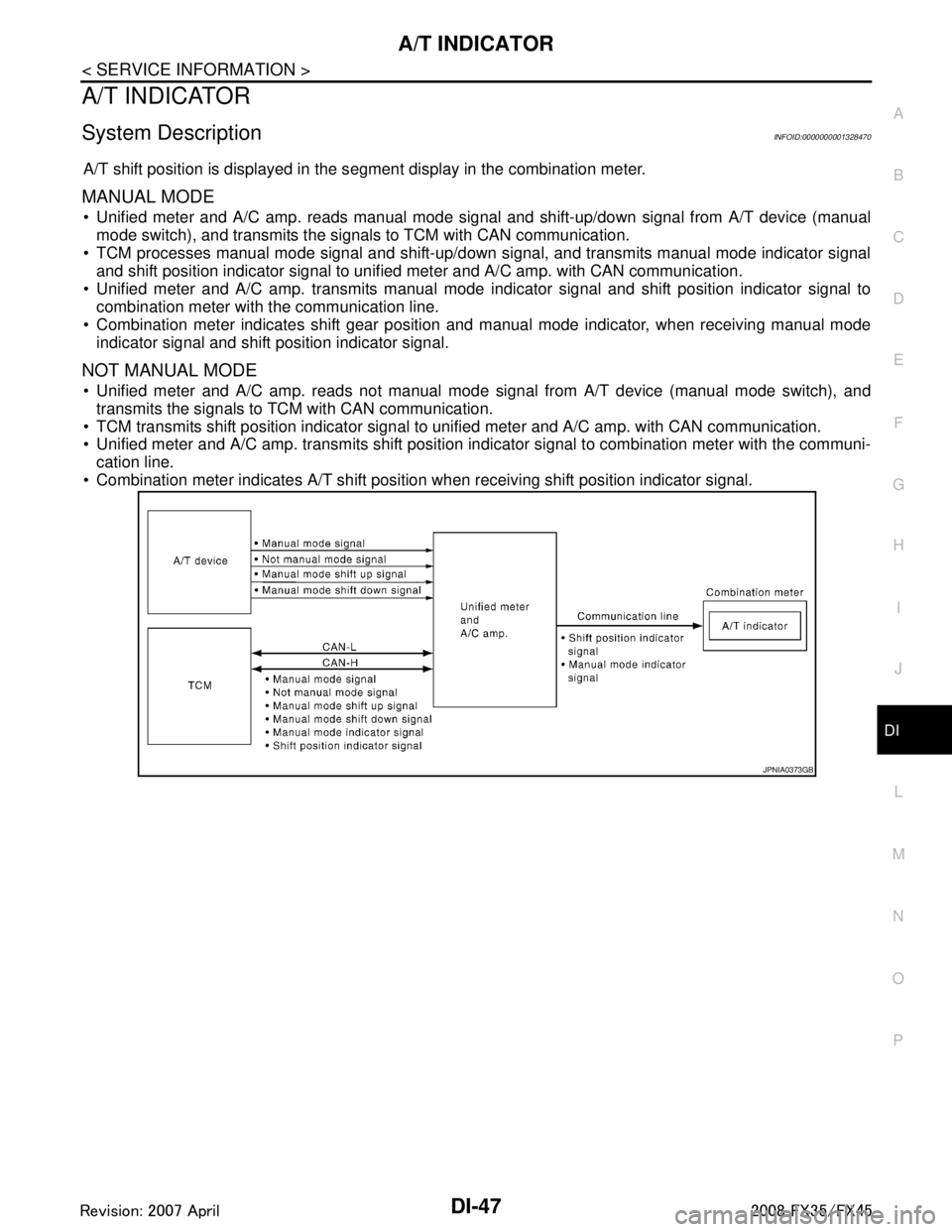 INFINITI FX35 2008  Service Manual 
A/T INDICATORDI-47
< SERVICE INFORMATION >
C
DE
F
G H
I
J
L
M A
B
DI
N
O P
A/T INDICATOR
System DescriptionINFOID:0000000001328470
A/T shift position is displayed in the s egment display in the combi