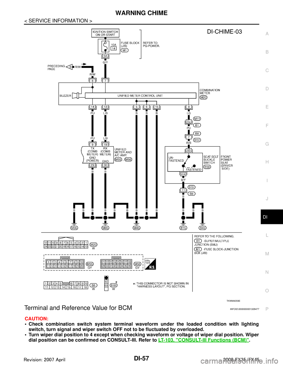 INFINITI FX35 2008  Service Manual 
WARNING CHIMEDI-57
< SERVICE INFORMATION >
C
DE
F
G H
I
J
L
M A
B
DI
N
O P
Terminal and Reference Value for BCMINFOID:0000000001328477
CAUTION:
 Check combination switch system terminal wavef orm un