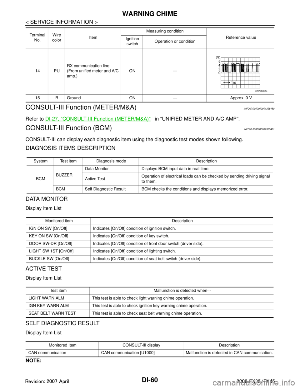 INFINITI FX35 2008 Service Manual
DI-60
< SERVICE INFORMATION >
WARNING CHIME
CONSULT-III Function (METER/M&A)
INFOID:0000000001328480
Refer to DI-27, "CONSULT-III Function (METER/M&A)" in “UNIFIED METER AND A/C AMP”.
CONSULT- INFINITI FX35 2008 Service Manual
DI-60
< SERVICE INFORMATION >
WARNING CHIME
CONSULT-III Function (METER/M&A)
INFOID:0000000001328480
Refer to DI-27, "CONSULT-III Function (METER/M&A)" in “UNIFIED METER AND A/C AMP”.
CONSULT-