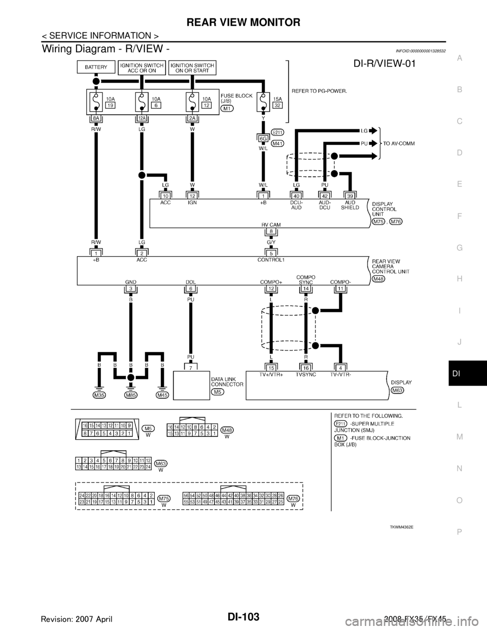 INFINITI FX35 2008  Service Manual 
REAR VIEW MONITORDI-103
< SERVICE INFORMATION >
C
DE
F
G H
I
J
L
M A
B
DI
N
O P
Wiring Diagram - R/VIEW -INFOID:0000000001328532
TKWM4362E
3AA93ABC3ACD3AC03ACA3AC03AC63AC53A913A773A893A873A873A8E3A77