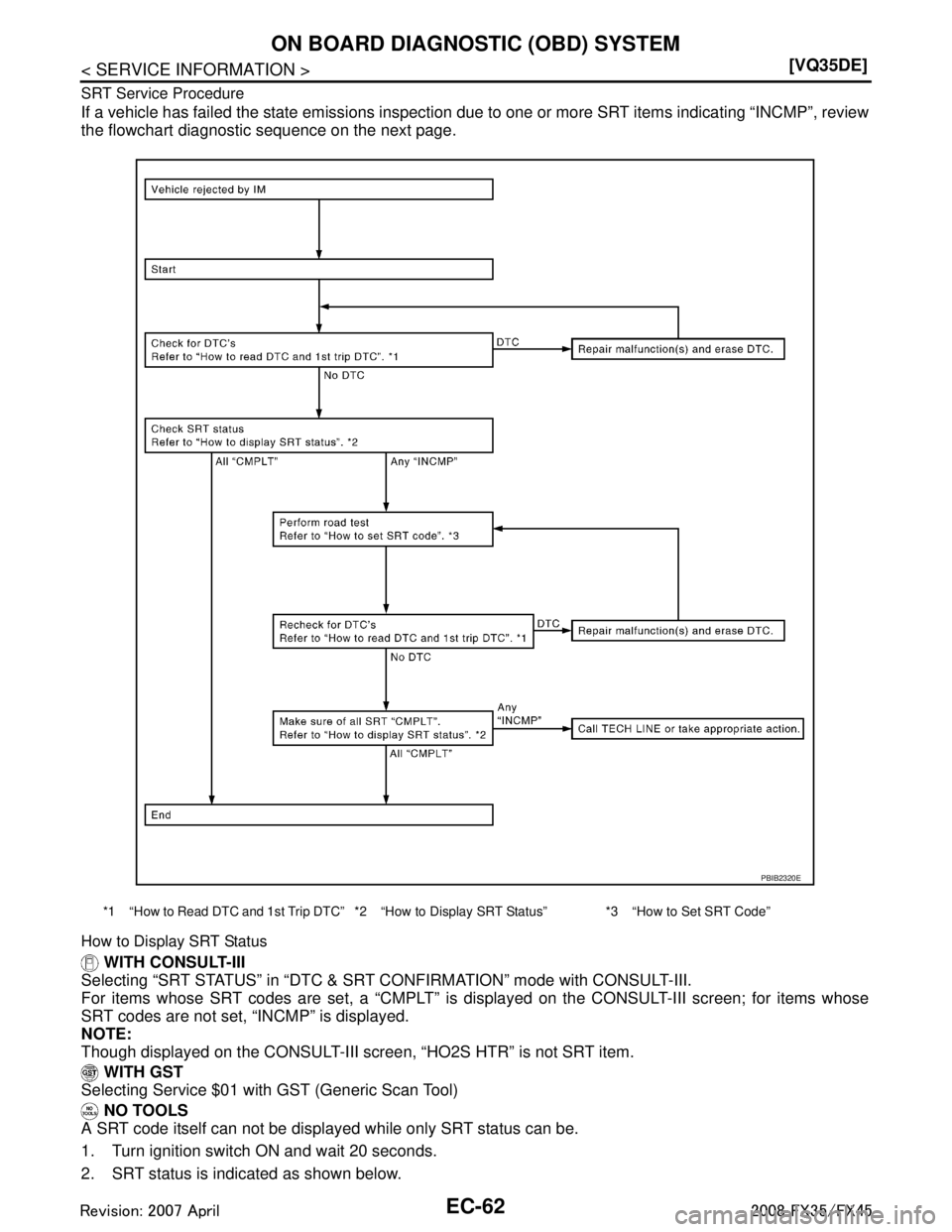 INFINITI FX35 2008  Service Manual 
EC-62
< SERVICE INFORMATION >[VQ35DE]
ON BOARD DIAGNOSTIC (OBD) SYSTEM
SRT Service Procedure
If a vehicle has failed the state emissions inspection 
due to one or more SRT items indicating “INCMP