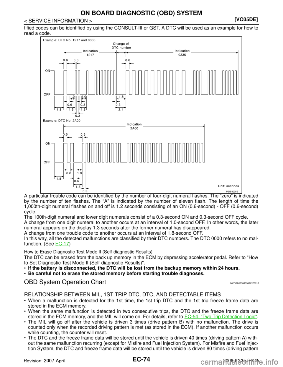 INFINITI FX35 2008  Service Manual 
EC-74
< SERVICE INFORMATION >[VQ35DE]
ON BOARD DIAGNOSTIC (OBD) SYSTEM
tified codes can be identified by using the CONSULT-II
I or GST. A DTC will be used as an example for how to
read a code.
A part