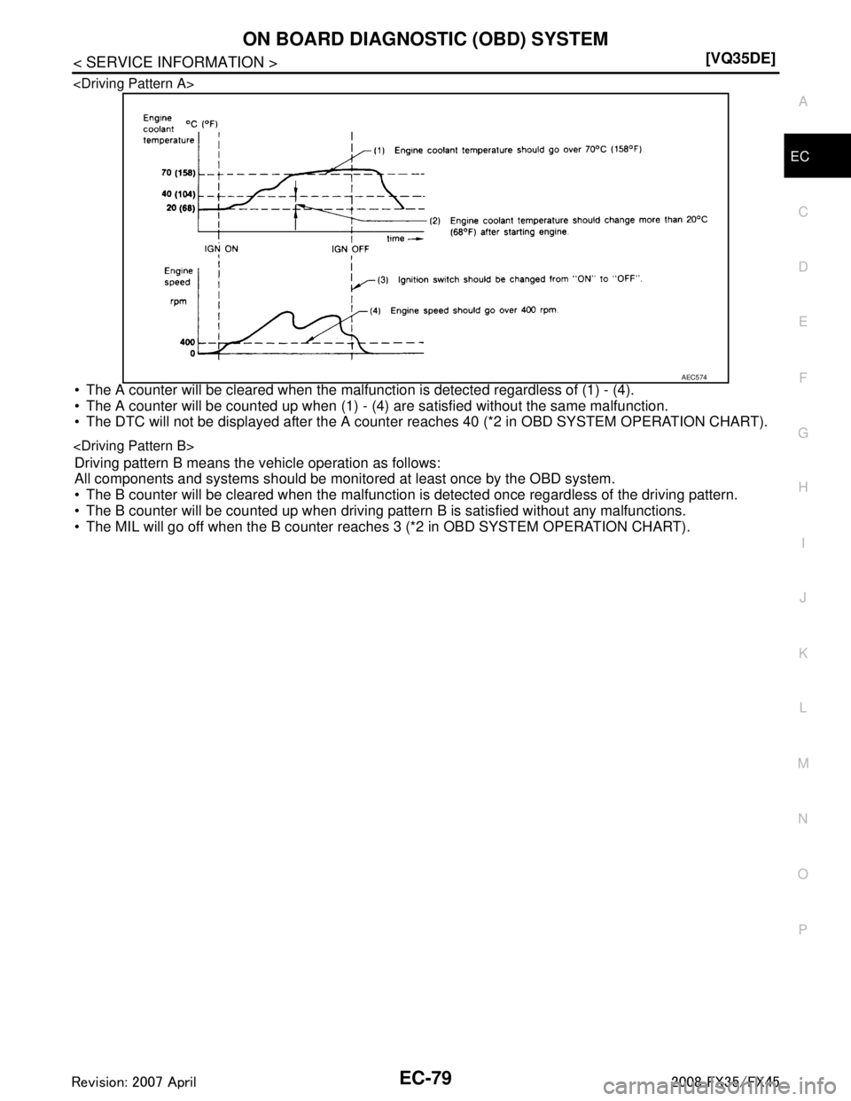 INFINITI FX35 2008  Service Manual 
ON BOARD DIAGNOSTIC (OBD) SYSTEMEC-79
< SERVICE INFORMATION > [VQ35DE]
C
D
E
F
G H
I
J
K L
M A
EC
NP
O
<Driving Pattern A>
 The A counter will be cleared when the malfunc
tion is detected regardless