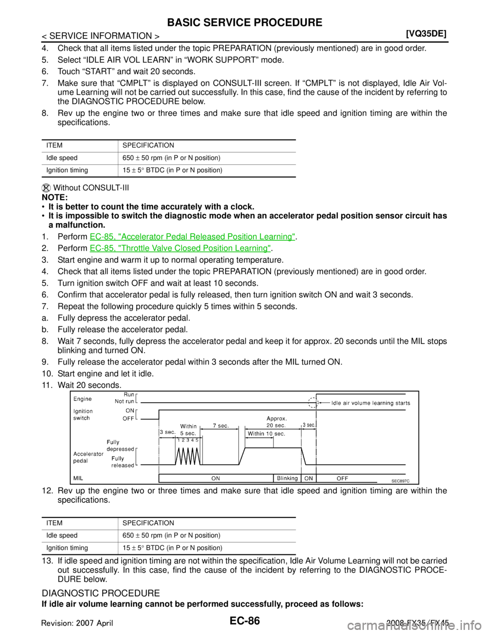 INFINITI FX35 2008  Service Manual 
EC-86
< SERVICE INFORMATION >[VQ35DE]
BASIC SERVICE PROCEDURE
4. Check that all items listed under the topic PREP
ARATION (previously mentioned) are in good order.
5. Select “IDLE AIR VOL LEARN” 