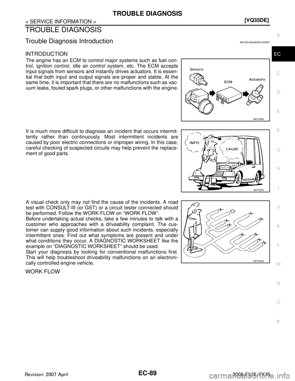 INFINITI FX35 2008  Service Manual 
TROUBLE DIAGNOSISEC-89
< SERVICE INFORMATION > [VQ35DE]
C
D
E
F
G H
I
J
K L
M A
EC
NP
O
TROUBLE DIAGNOSIS
Trouble Diagnosis IntroductionINFOID:0000000001325927
INTRODUCTION
The engine has an ECM to c