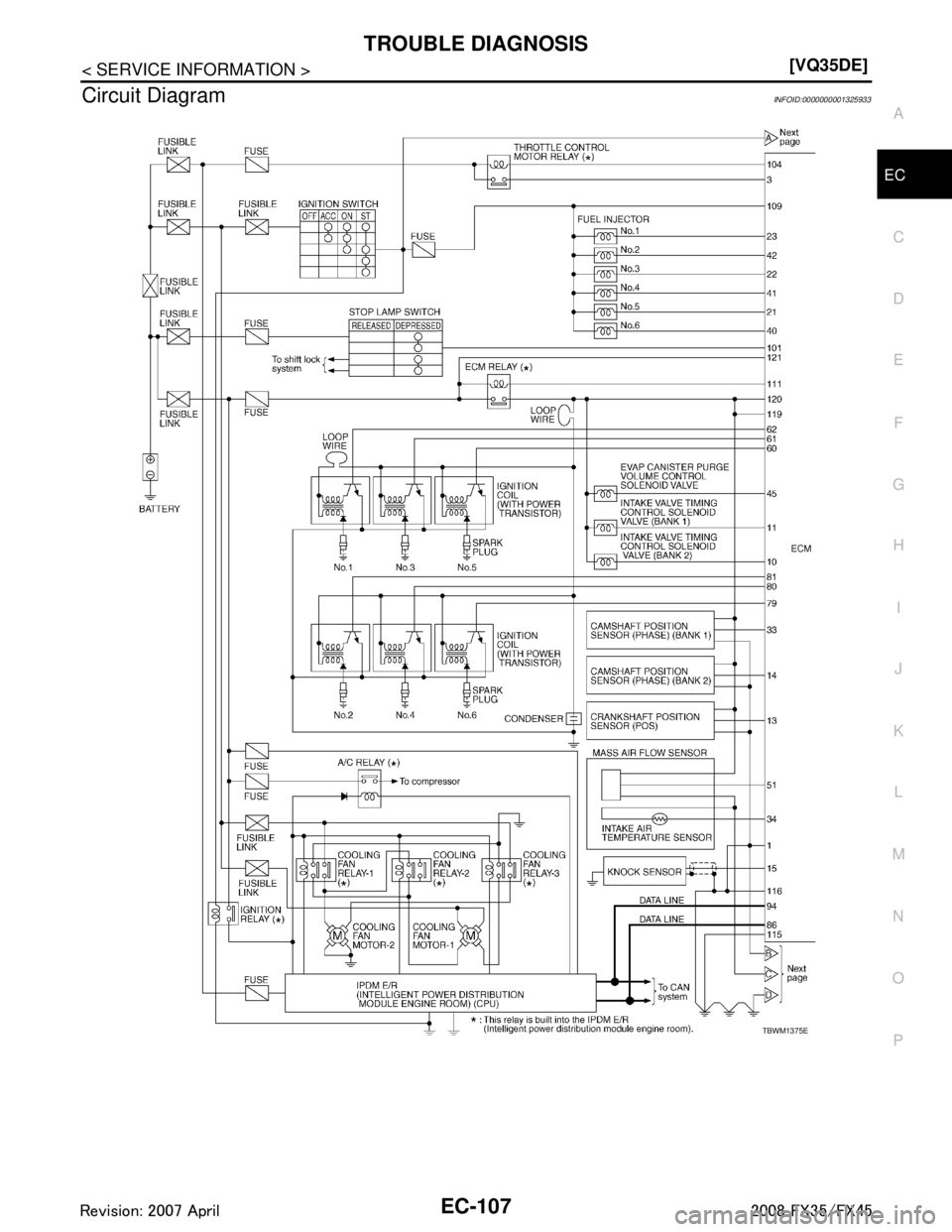INFINITI FX35 2008  Service Manual 
TROUBLE DIAGNOSISEC-107
< SERVICE INFORMATION > [VQ35DE]
C
D
E
F
G H
I
J
K L
M A
EC
NP
O
Circuit DiagramINFOID:0000000001325933
TBWM1375E
3AA93ABC3ACD3AC03ACA3AC03AC63AC53A913A773A893A873A873A8E3A773