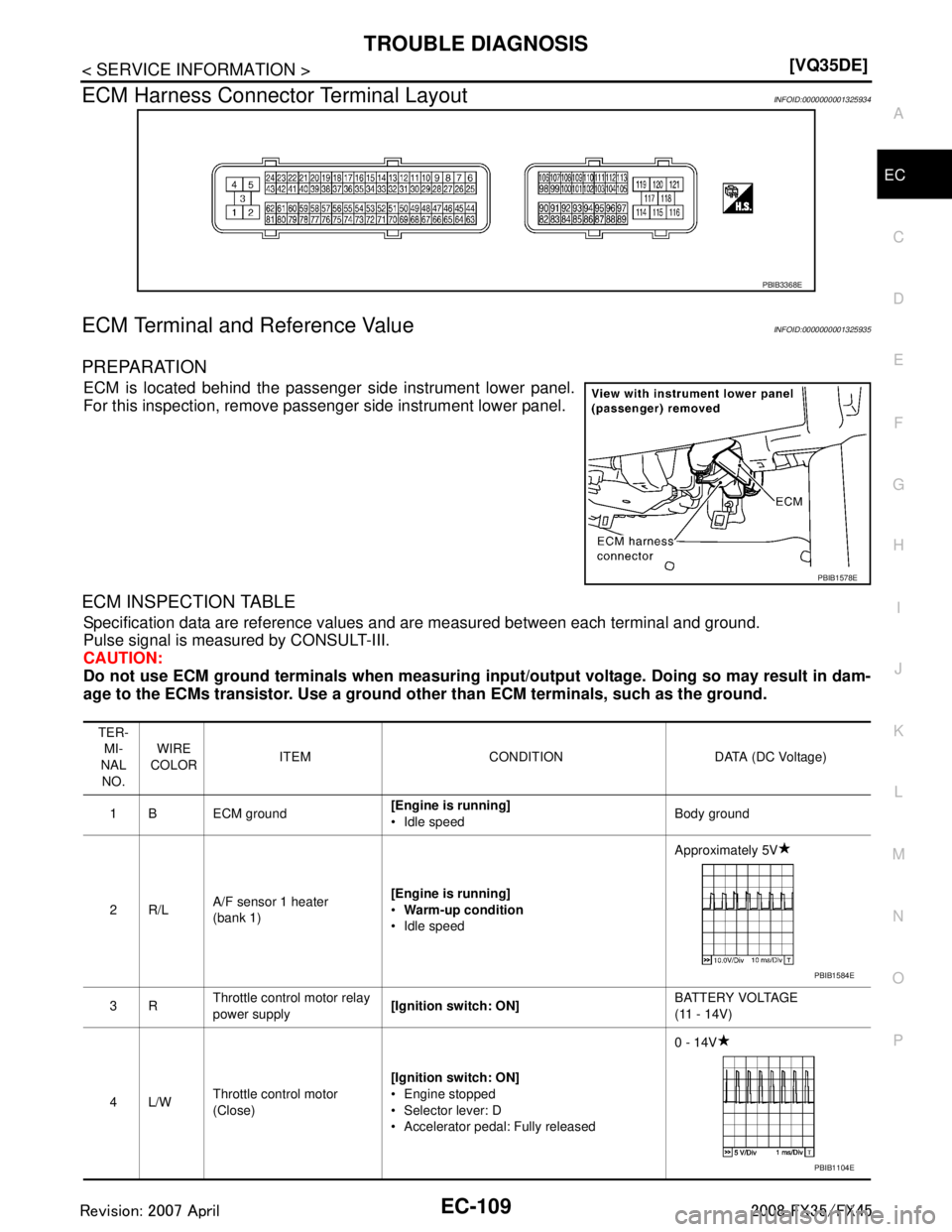 INFINITI FX35 2008  Service Manual 
TROUBLE DIAGNOSISEC-109
< SERVICE INFORMATION > [VQ35DE]
C
D
E
F
G H
I
J
K L
M A
EC
NP
O
ECM Harness Connector Terminal LayoutINFOID:0000000001325934
ECM Terminal and Reference ValueINFOID:0000000001