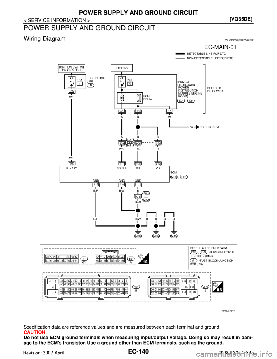 INFINITI FX35 2008  Service Manual 
EC-140
< SERVICE INFORMATION >[VQ35DE]
POWER SUPPLY AND GROUND CIRCUIT
POWER SUPPLY AND GROUND CIRCUIT
Wiring DiagramINFOID:0000000001325946
Specification data are reference values and are measured b