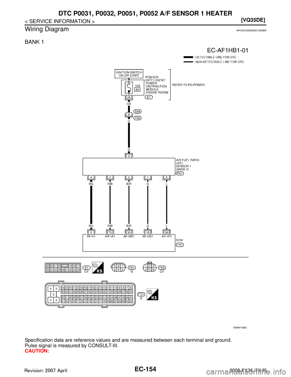 INFINITI FX35 2008  Service Manual 
EC-154
< SERVICE INFORMATION >[VQ35DE]
DTC P0031, P0032,
 P0051, P0052 A/F SENSOR 1 HEATER
Wiring Diagram
INFOID:0000000001325969
BANK 1
Specification data are reference values and are measured betwe