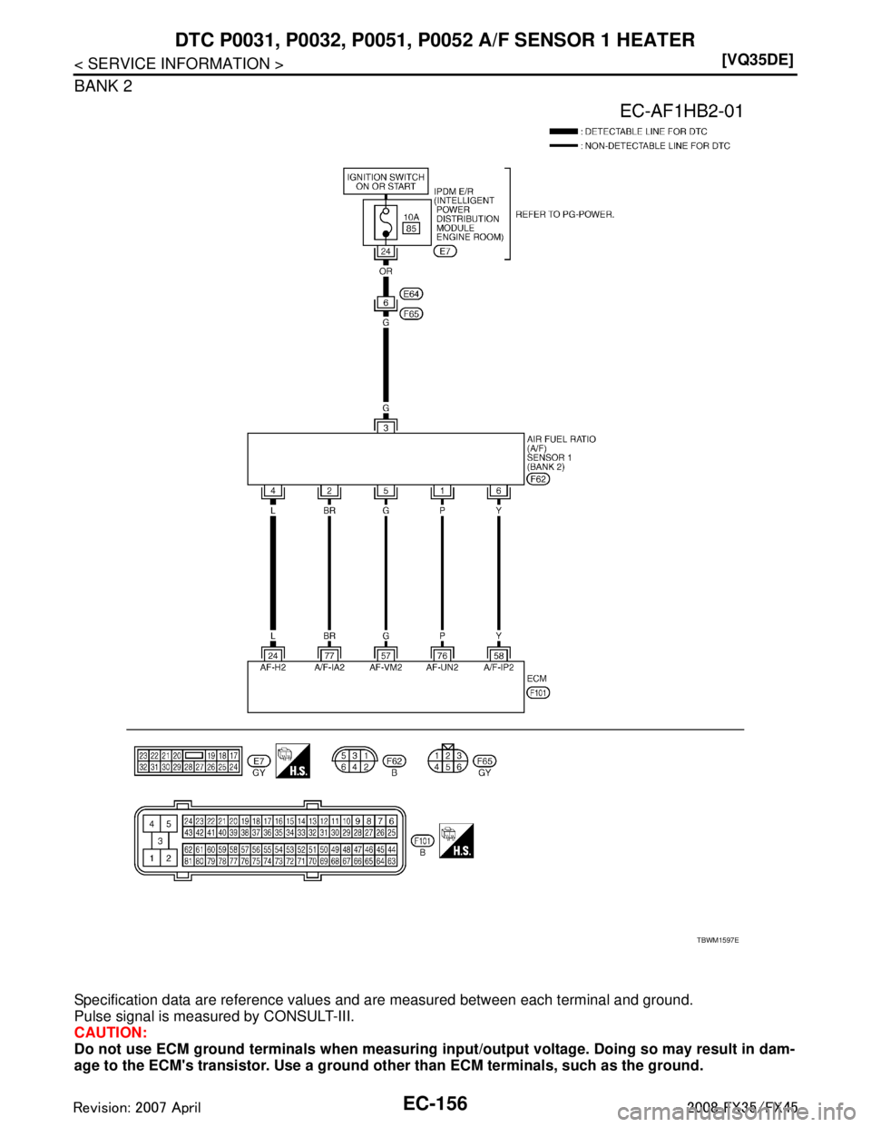 INFINITI FX35 2008  Service Manual 
EC-156
< SERVICE INFORMATION >[VQ35DE]
DTC P0031, P0032,
 P0051, P0052 A/F SENSOR 1 HEATER
BANK 2
Specification data are reference values and are measured between each terminal and ground.
Pulse sign