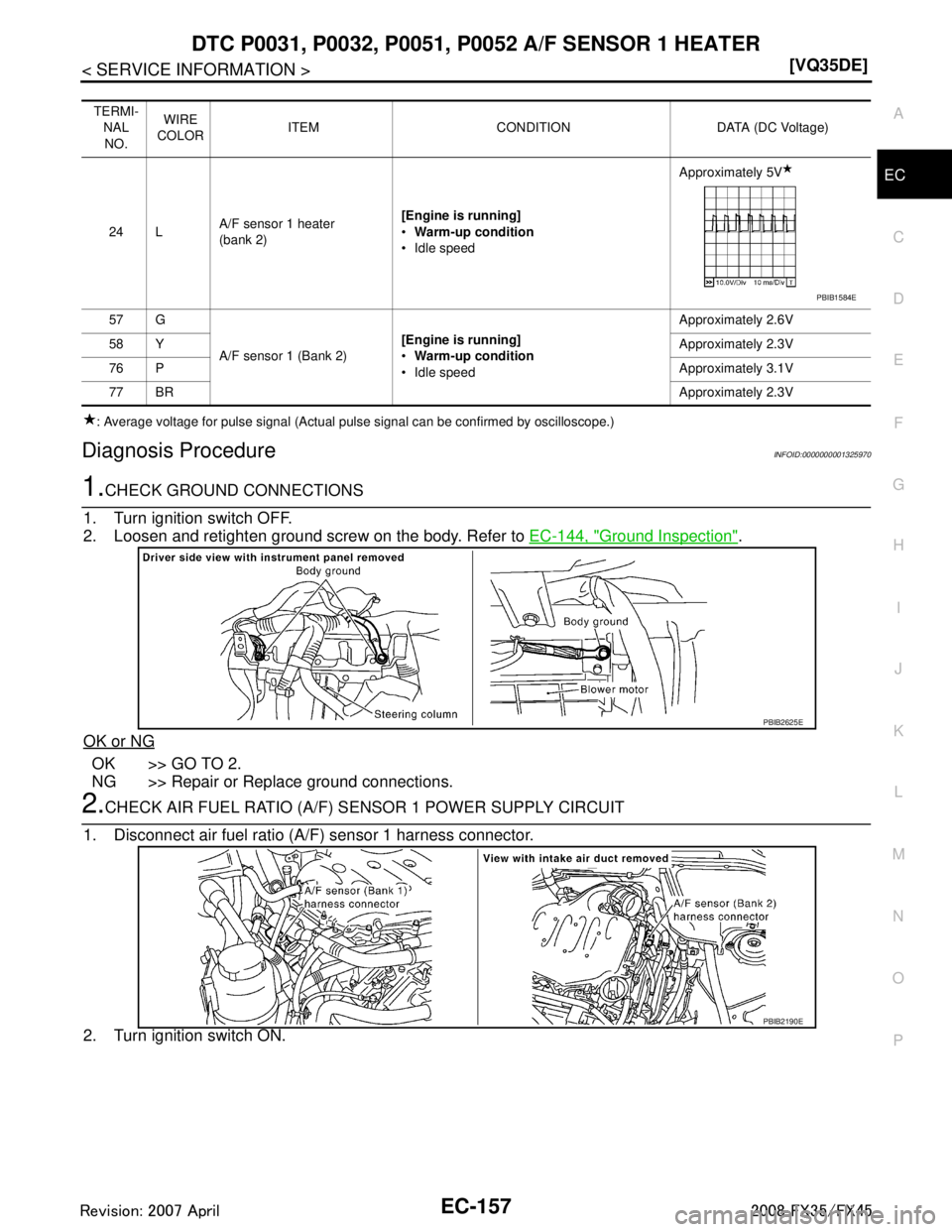 INFINITI FX35 2008  Service Manual 
DTC P0031, P0032, P0051, P0052 A/F SENSOR 1 HEATER
EC-157
< SERVICE INFORMATION > [VQ35DE]
C
D
E
F
G H
I
J
K L
M A
EC
NP
O
: Average voltage for pulse signal (Actual pulse signal can be confirmed by 