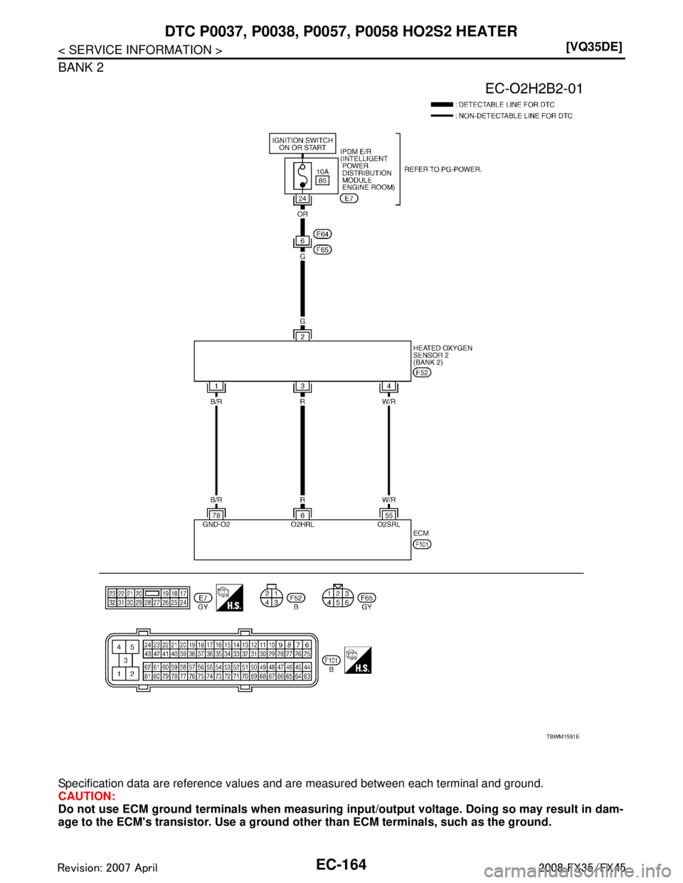 INFINITI FX35 2008  Service Manual 
EC-164
< SERVICE INFORMATION >[VQ35DE]
DTC P0037, P
0038, P0057, P0058 HO2S2 HEATER
BANK 2
Specification data are reference values and are measured between each terminal and ground.
CAUTION:
Do not u