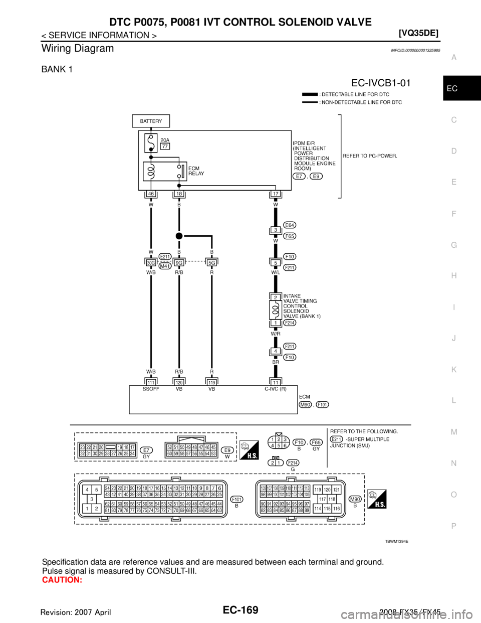 INFINITI FX35 2008  Service Manual 
DTC P0075, P0081 IVT CONTROL SOLENOID VALVE
EC-169
< SERVICE INFORMATION > [VQ35DE]
C
D
E
F
G H
I
J
K L
M A
EC
NP
O
Wiring DiagramINFOID:0000000001325985
BANK 1
Specification data are reference value