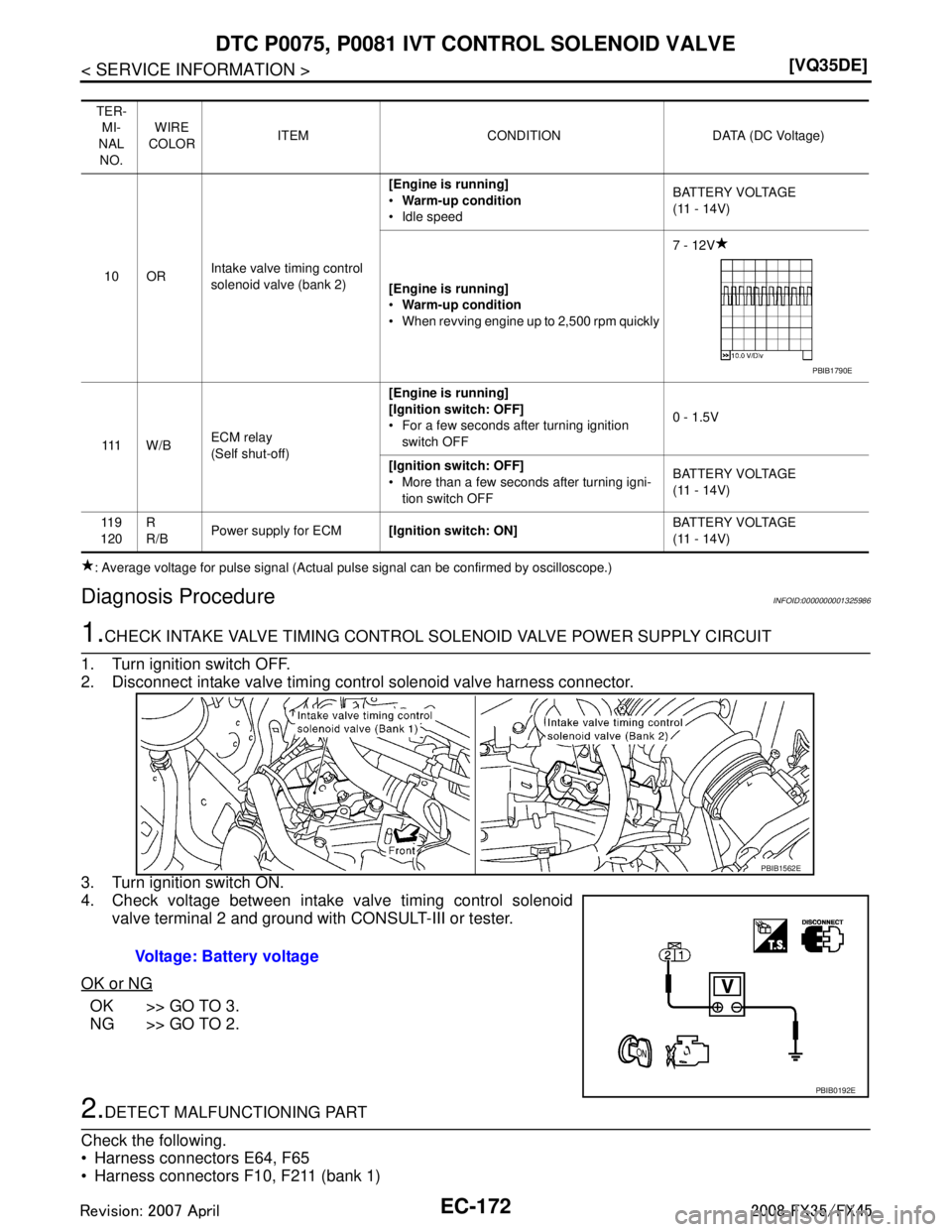 INFINITI FX35 2008  Service Manual 
EC-172
< SERVICE INFORMATION >[VQ35DE]
DTC P0075, P0081 IVT CO
NTROL SOLENOID VALVE
: Average voltage for pulse signal (Actual pulse signal can be confirmed by oscilloscope.)
Diagnosis ProcedureINFOI