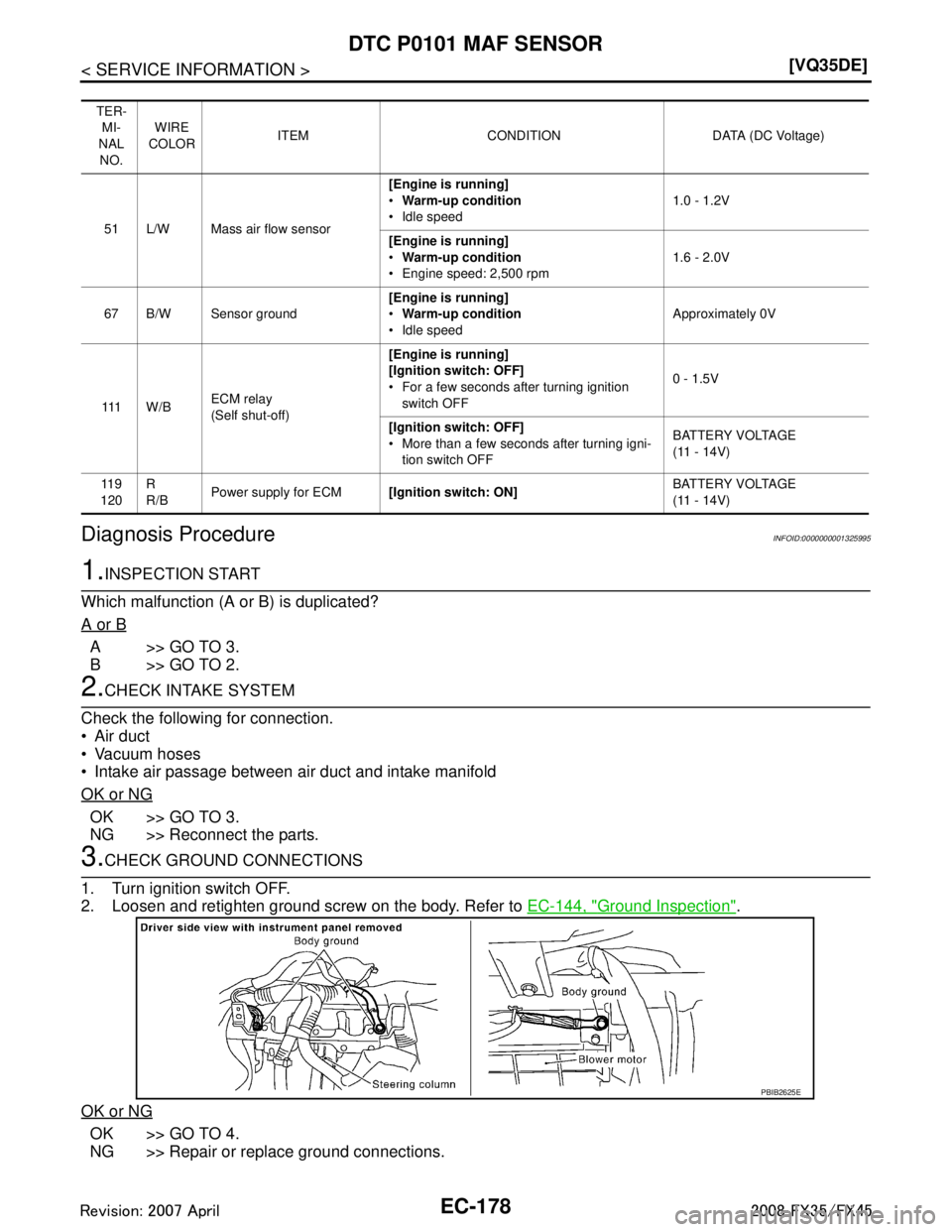 INFINITI FX35 2008  Service Manual 
EC-178
< SERVICE INFORMATION >[VQ35DE]
DTC P0101 MAF SENSOR
Diagnosis Procedure
INFOID:0000000001325995
1.INSPECTION START
Which malfunction (A or B) is duplicated?
A or B
A>>GO TO 3.
B>>GO TO 2.
2.C