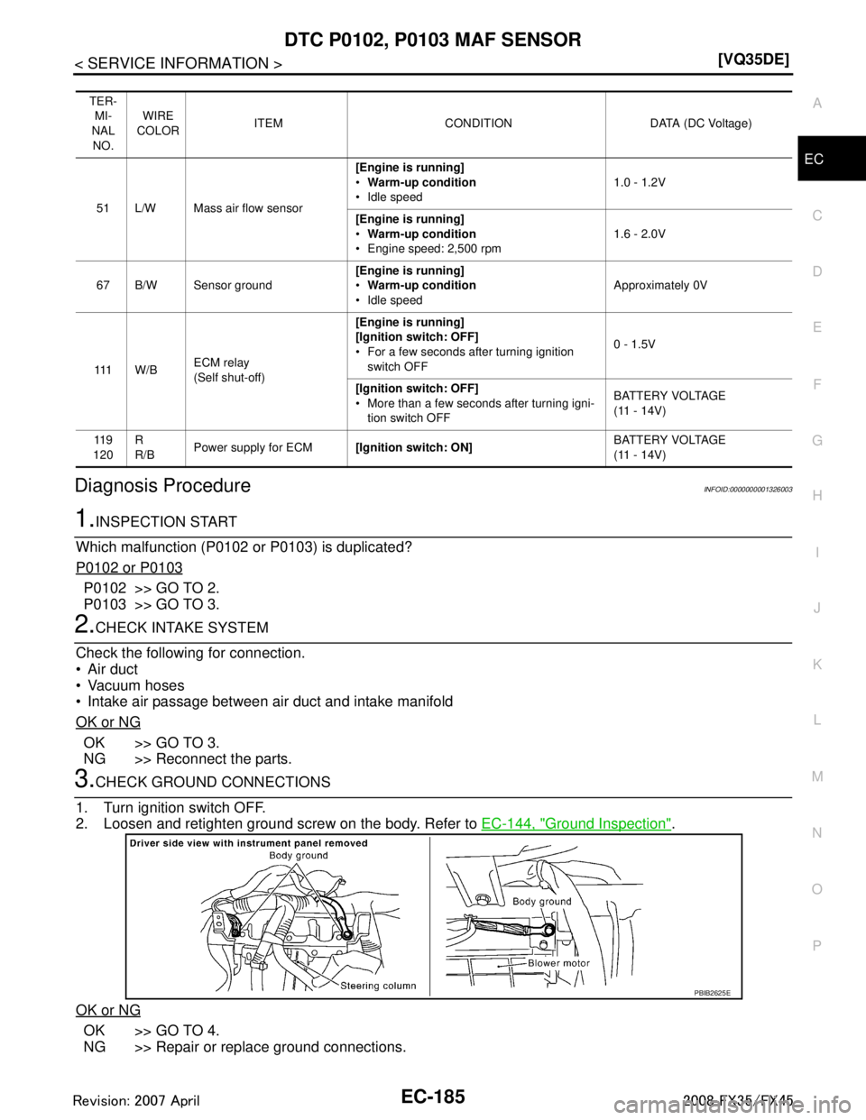 INFINITI FX35 2008  Service Manual 
DTC P0102, P0103 MAF SENSOREC-185
< SERVICE INFORMATION > [VQ35DE]
C
D
E
F
G H
I
J
K L
M A
EC
NP
O
Diagnosis ProcedureINFOID:0000000001326003
1.INSPECTION START
Which malfunction (P0102 or P0103) is 