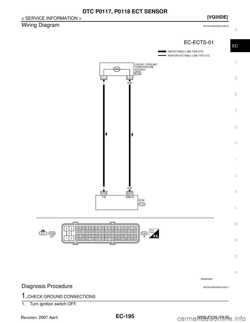 INFINITI FX35 2008  Service Manual 
DTC P0117, P0118 ECT SENSOREC-195
< SERVICE INFORMATION > [VQ35DE]
C
D
E
F
G H
I
J
K L
M A
EC
NP
O
Wiring DiagramINFOID:0000000001326016
Diagnosis ProcedureINFOID:0000000001326017
1.CHECK GROUND CONN
