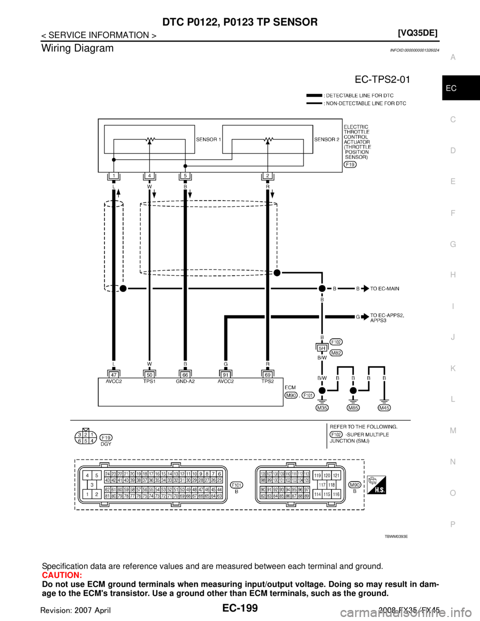 INFINITI FX35 2008  Service Manual 
DTC P0122, P0123 TP SENSOREC-199
< SERVICE INFORMATION > [VQ35DE]
C
D
E
F
G H
I
J
K L
M A
EC
NP
O
Wiring DiagramINFOID:0000000001326024
Specification data are reference values 
and are measured betwe
