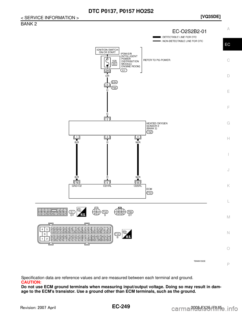INFINITI FX35 2008  Service Manual 
DTC P0137, P0157 HO2S2EC-249
< SERVICE INFORMATION > [VQ35DE]
C
D
E
F
G H
I
J
K L
M A
EC
NP
O
BANK 2
Specification data are reference values 
and are measured between each terminal and ground.
CAUTIO