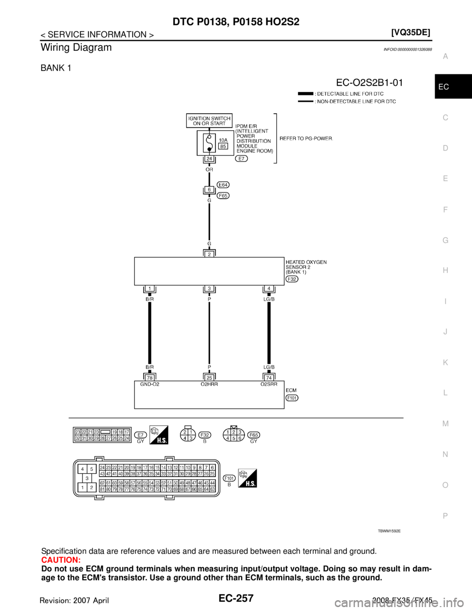 INFINITI FX35 2008  Service Manual 
DTC P0138, P0158 HO2S2EC-257
< SERVICE INFORMATION > [VQ35DE]
C
D
E
F
G H
I
J
K L
M A
EC
NP
O
Wiring DiagramINFOID:0000000001326088
BANK 1
Specification data are reference values 
and are measured be