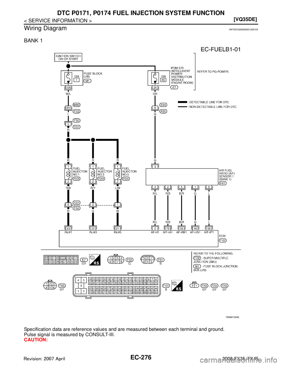 INFINITI FX35 2008  Service Manual 
EC-276
< SERVICE INFORMATION >[VQ35DE]
DTC P0171, P0174 FUEL IN
JECTION SYSTEM FUNCTION
Wiring Diagram
INFOID:0000000001326103
BANK 1
Specification data are reference values and are measured between 
