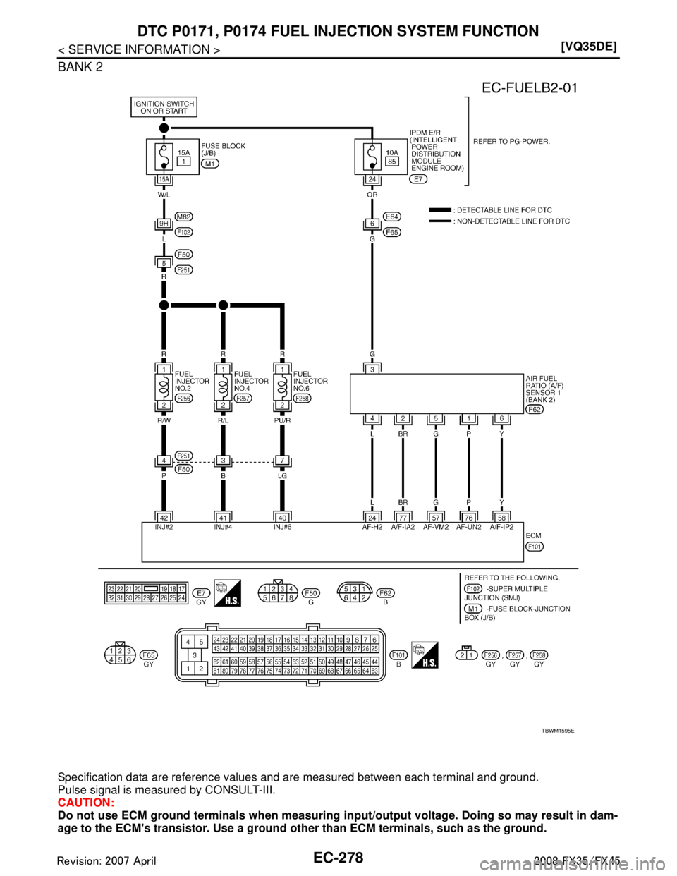 INFINITI FX35 2008  Service Manual 
EC-278
< SERVICE INFORMATION >[VQ35DE]
DTC P0171, P0174 FUEL IN
JECTION SYSTEM FUNCTION
BANK 2
Specification data are reference values and are measured between each terminal and ground.
Pulse signal 