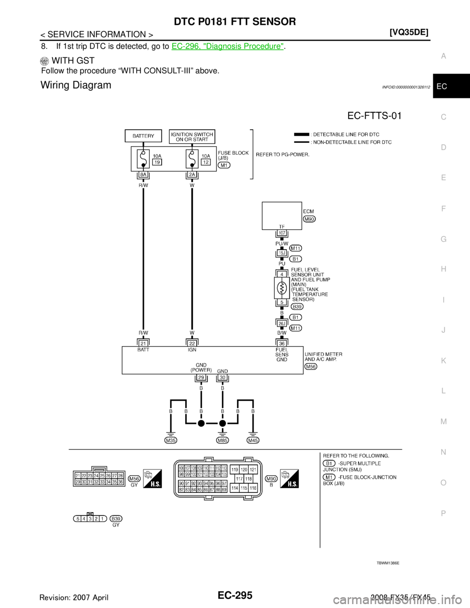 INFINITI FX35 2008  Service Manual 
DTC P0181 FTT SENSOREC-295
< SERVICE INFORMATION > [VQ35DE]
C
D
E
F
G H
I
J
K L
M A
EC
NP
O
8. If 1st trip DTC is detected, go to 
EC-296, "Diagnosis Procedure".
 WITH GST
Follow the procedure “WIT