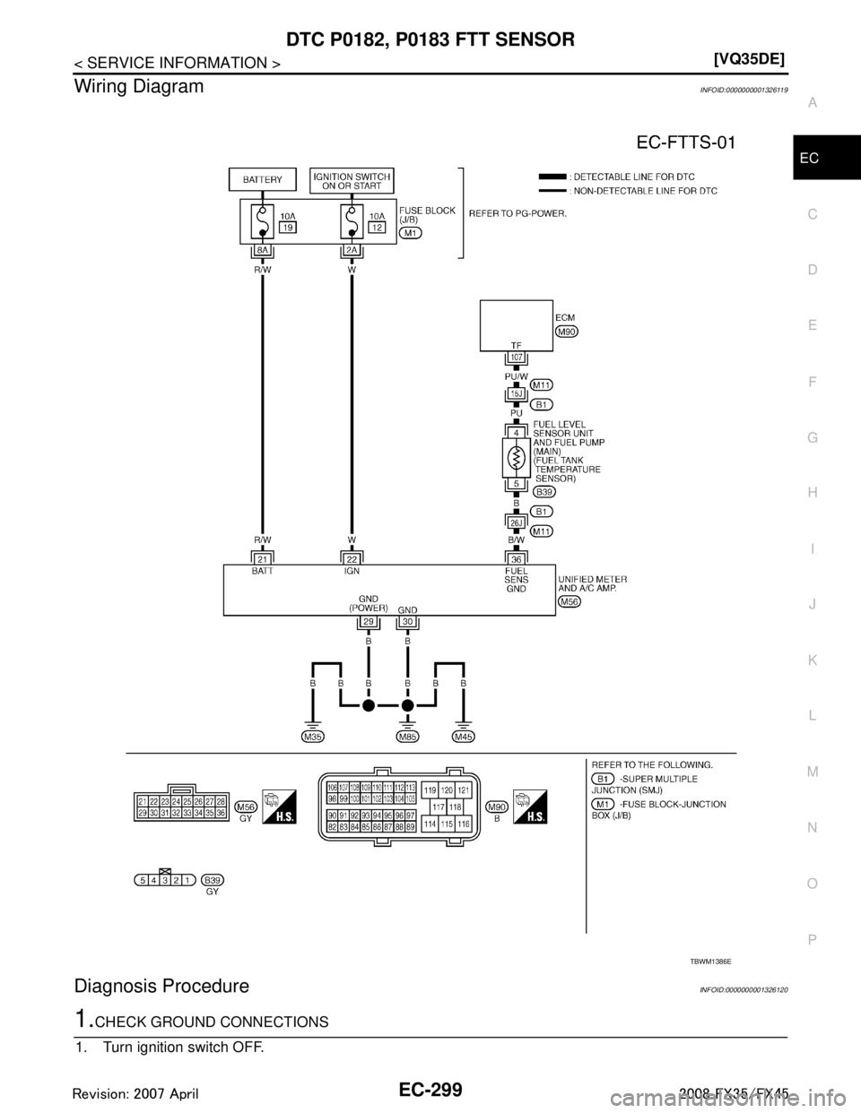 INFINITI FX35 2008  Service Manual 
DTC P0182, P0183 FTT SENSOREC-299
< SERVICE INFORMATION > [VQ35DE]
C
D
E
F
G H
I
J
K L
M A
EC
NP
O
Wiring DiagramINFOID:0000000001326119
Diagnosis ProcedureINFOID:0000000001326120
1.CHECK GROUND CONN