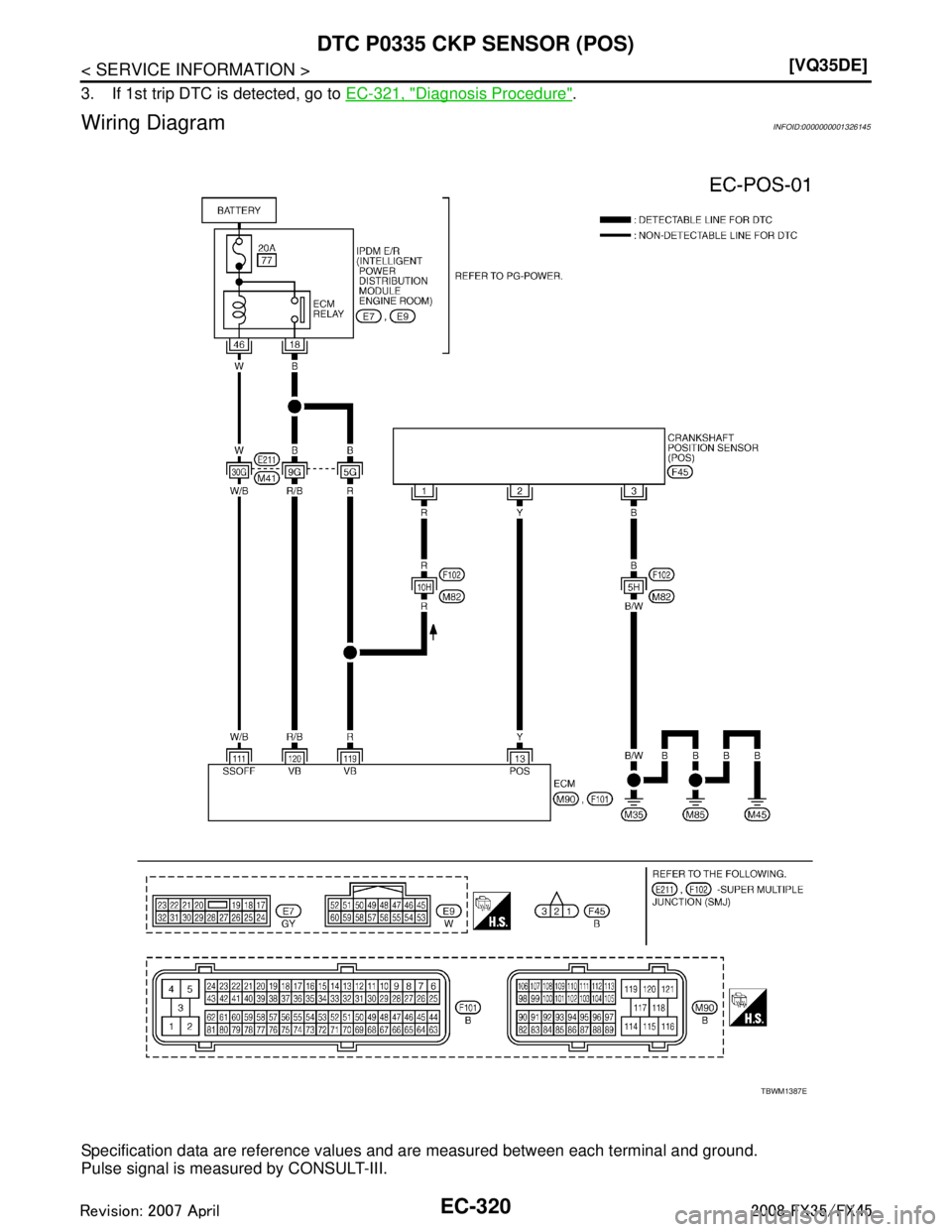 INFINITI FX35 2008  Service Manual 
EC-320
< SERVICE INFORMATION >[VQ35DE]
DTC P0335 CKP SENSOR (POS)
3. If 1st trip DTC is detected, go to 
EC-321, "Diagnosis Procedure".
Wiring DiagramINFOID:0000000001326145
Specification data are re