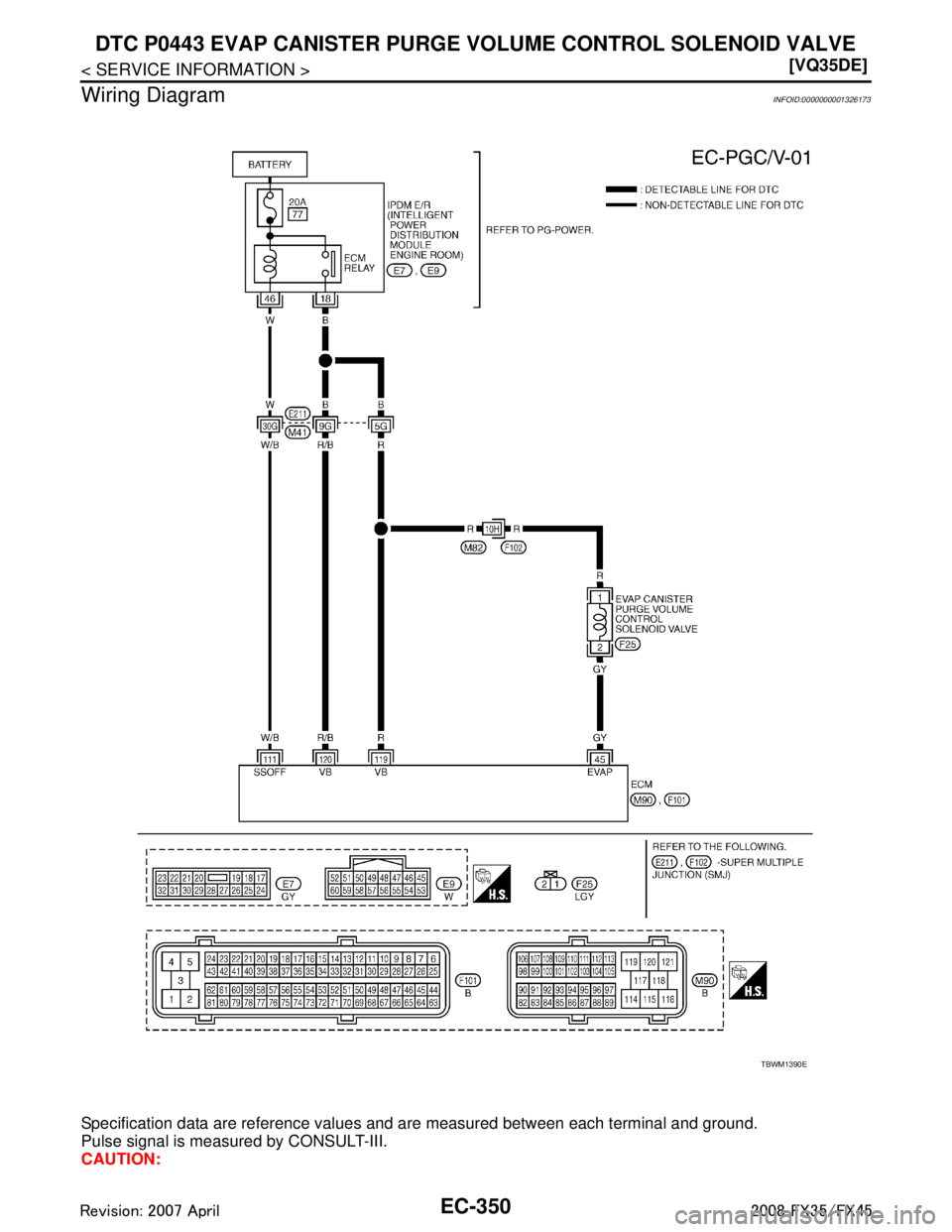 INFINITI FX35 2008  Service Manual 
EC-350
< SERVICE INFORMATION >[VQ35DE]
DTC P0443 EVAP CANISTER PURGE VO
LUME CONTROL SOLENOID VALVE
Wiring Diagram
INFOID:0000000001326173
Specification data are reference values and are measured bet
