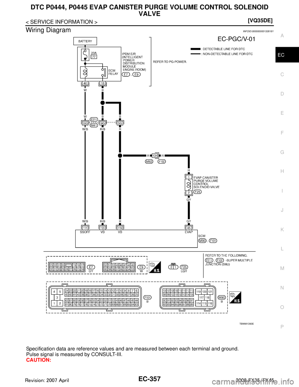 INFINITI FX35 2008  Service Manual 
DTC P0444, P0445 EVAP CANISTER PURGE VOLUME CONTROL SOLENOID 
VALVE
EC-357
< SERVICE INFORMATION > [VQ35DE]
C
D
E
F
G H
I
J
K L
M A
EC
NP
O
Wiring DiagramINFOID:0000000001326181
Specification data ar