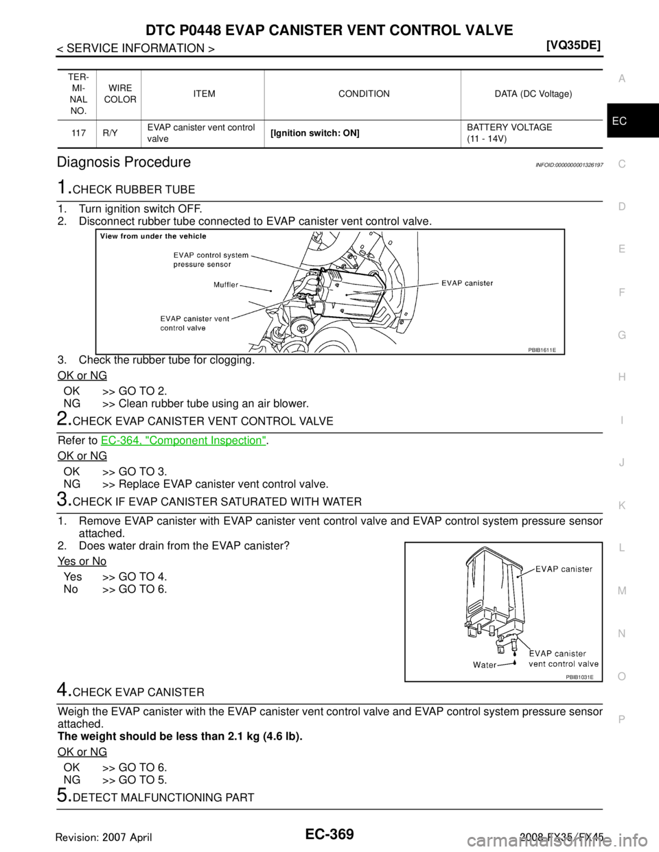 INFINITI FX35 2008  Service Manual 
DTC P0448 EVAP CANISTER VENT CONTROL VALVE
EC-369
< SERVICE INFORMATION > [VQ35DE]
C
D
E
F
G H
I
J
K L
M A
EC
NP
O
Diagnosis ProcedureINFOID:0000000001326197
1.CHECK RUBBER TUBE
1. Turn ignition swit