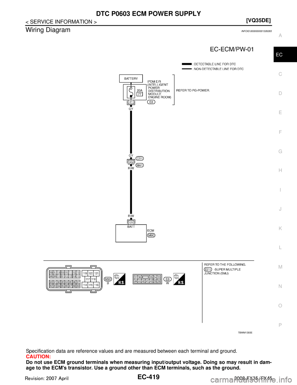 INFINITI FX35 2008  Service Manual 
DTC P0603 ECM POWER SUPPLYEC-419
< SERVICE INFORMATION > [VQ35DE]
C
D
E
F
G H
I
J
K L
M A
EC
NP
O
Wiring DiagramINFOID:0000000001326265
Specification data are reference values 
and are measured betwe