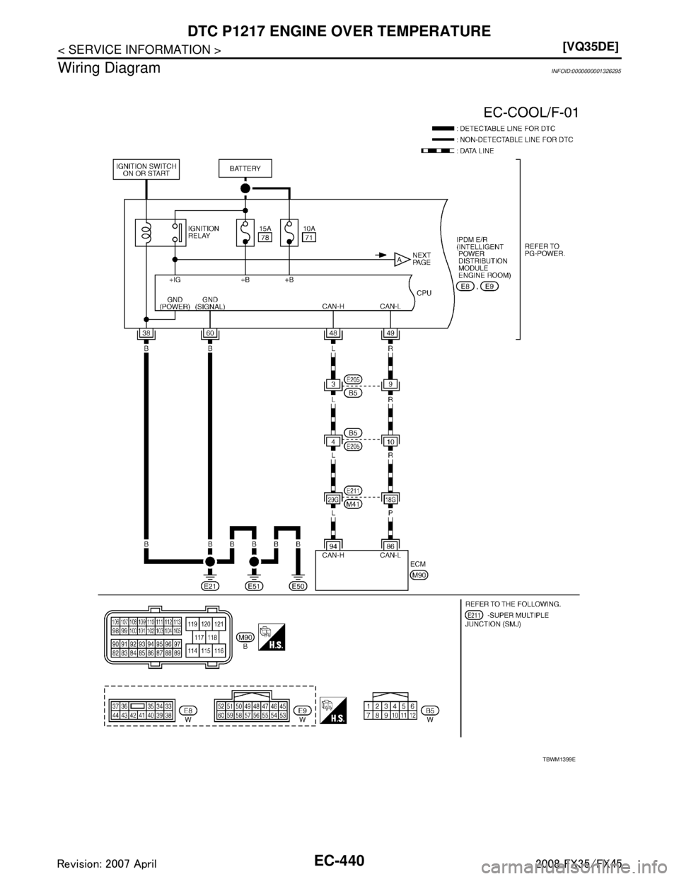 INFINITI FX35 2008  Service Manual 
EC-440
< SERVICE INFORMATION >[VQ35DE]
DTC P1217 ENGINE 
OVER TEMPERATURE
Wiring Diagram
INFOID:0000000001326295
TBWM1399E
3AA93ABC3ACD3AC03ACA3AC03AC63AC53A913A773A893A873A873A8E3A773A983AC73AC93AC0