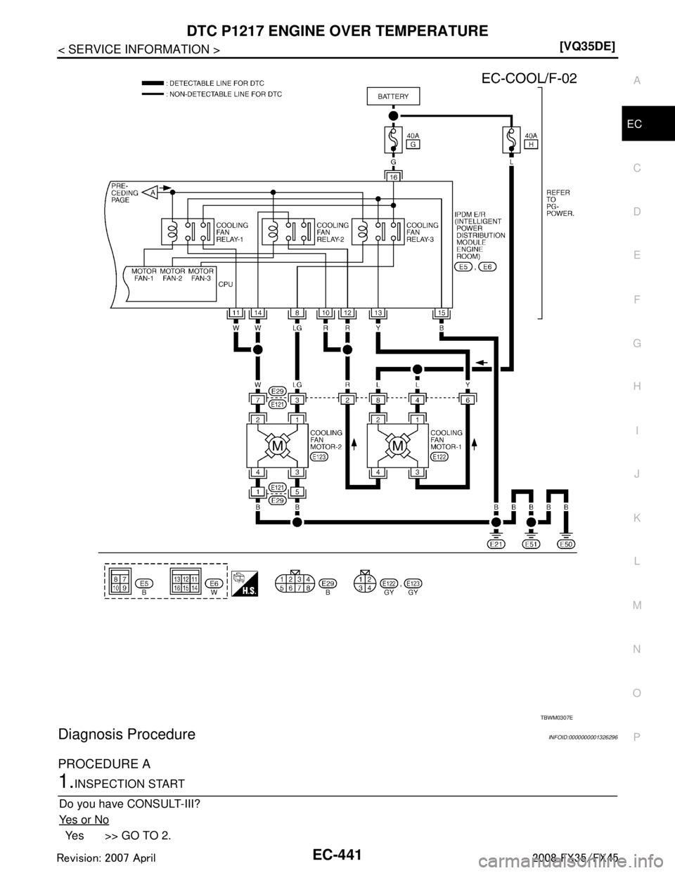 INFINITI FX35 2008  Service Manual 
DTC P1217 ENGINE OVER TEMPERATUREEC-441
< SERVICE INFORMATION > [VQ35DE]
C
D
E
F
G H
I
J
K L
M A
EC
NP
O
Diagnosis ProcedureINFOID:0000000001326296
PROCEDURE A
1.INSPECTION START
Do you have CONSULT-