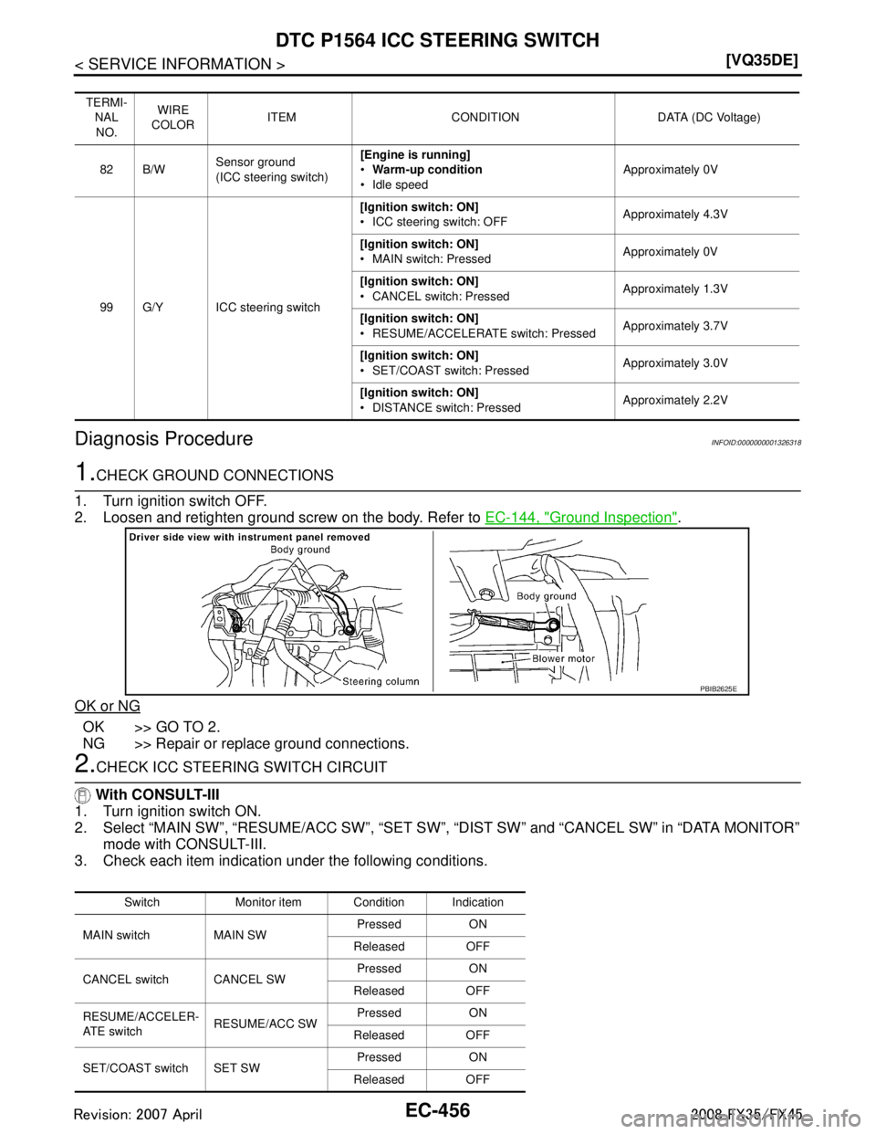 INFINITI FX35 2008  Service Manual 
EC-456
< SERVICE INFORMATION >[VQ35DE]
DTC P1564 ICC STEERING SWITCH
Diagnosis Procedure
INFOID:0000000001326318
1.CHECK GROUND CONNECTIONS
1. Turn ignition switch OFF.
2. Loosen and retighten ground